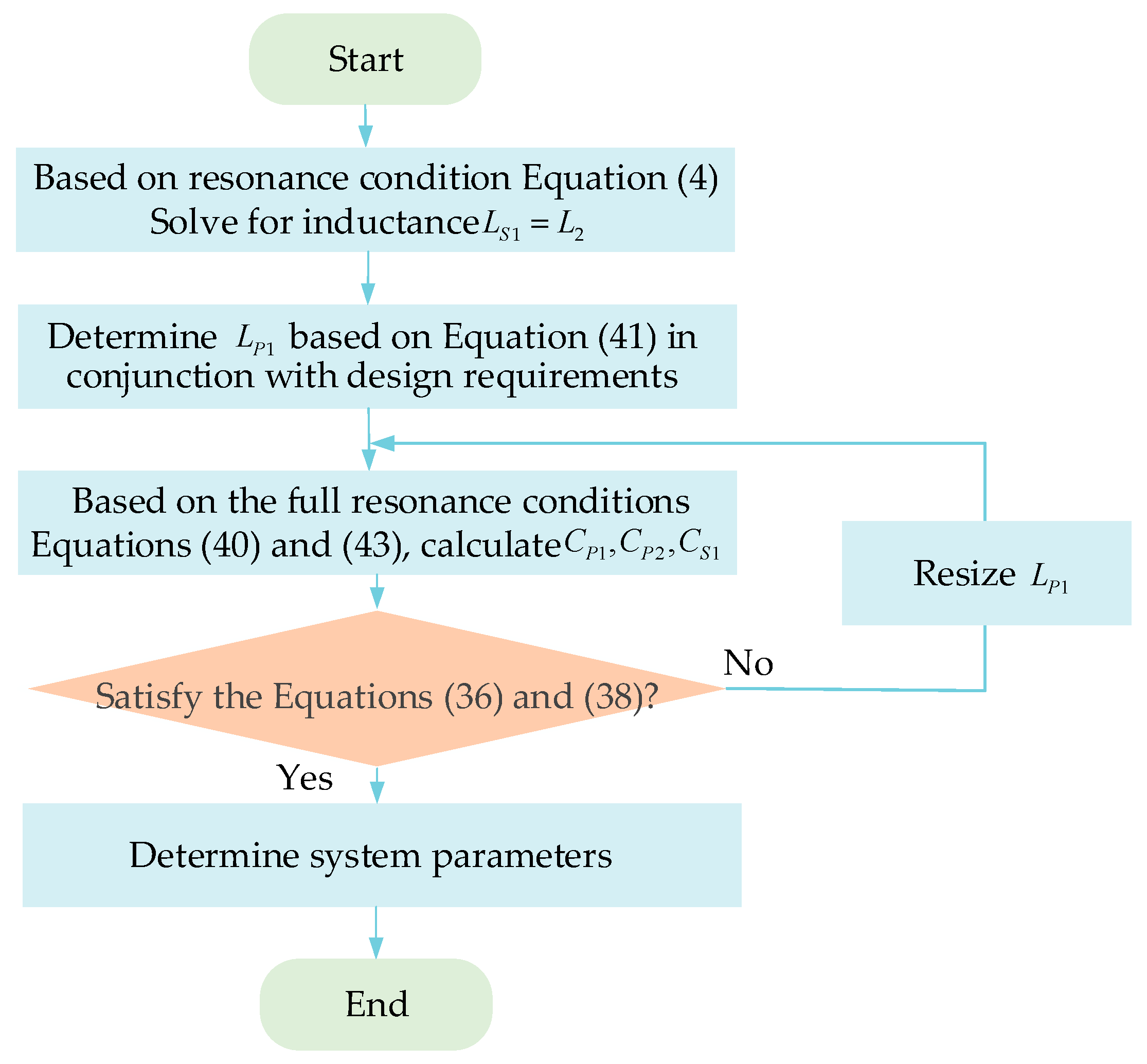 Electronics 13 01729 g005