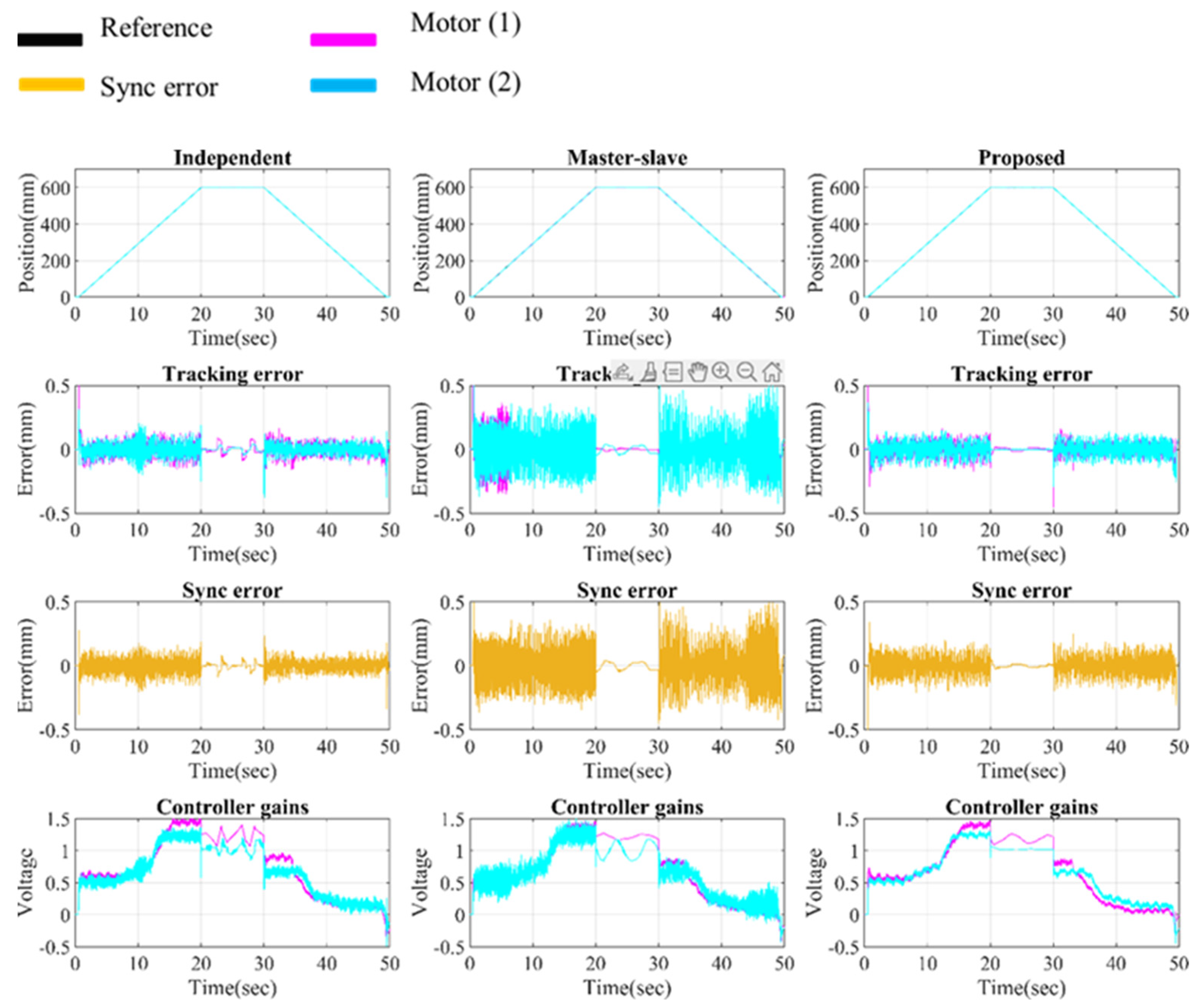 Electronics 13 01732 g016