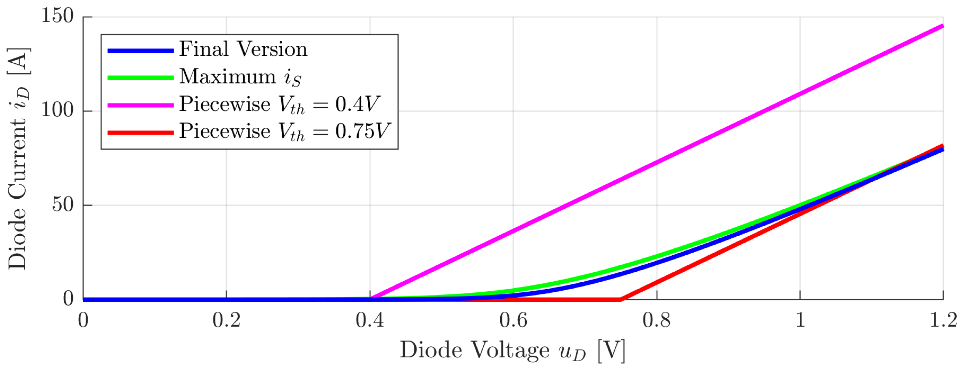 Electronics 13 01733 g009