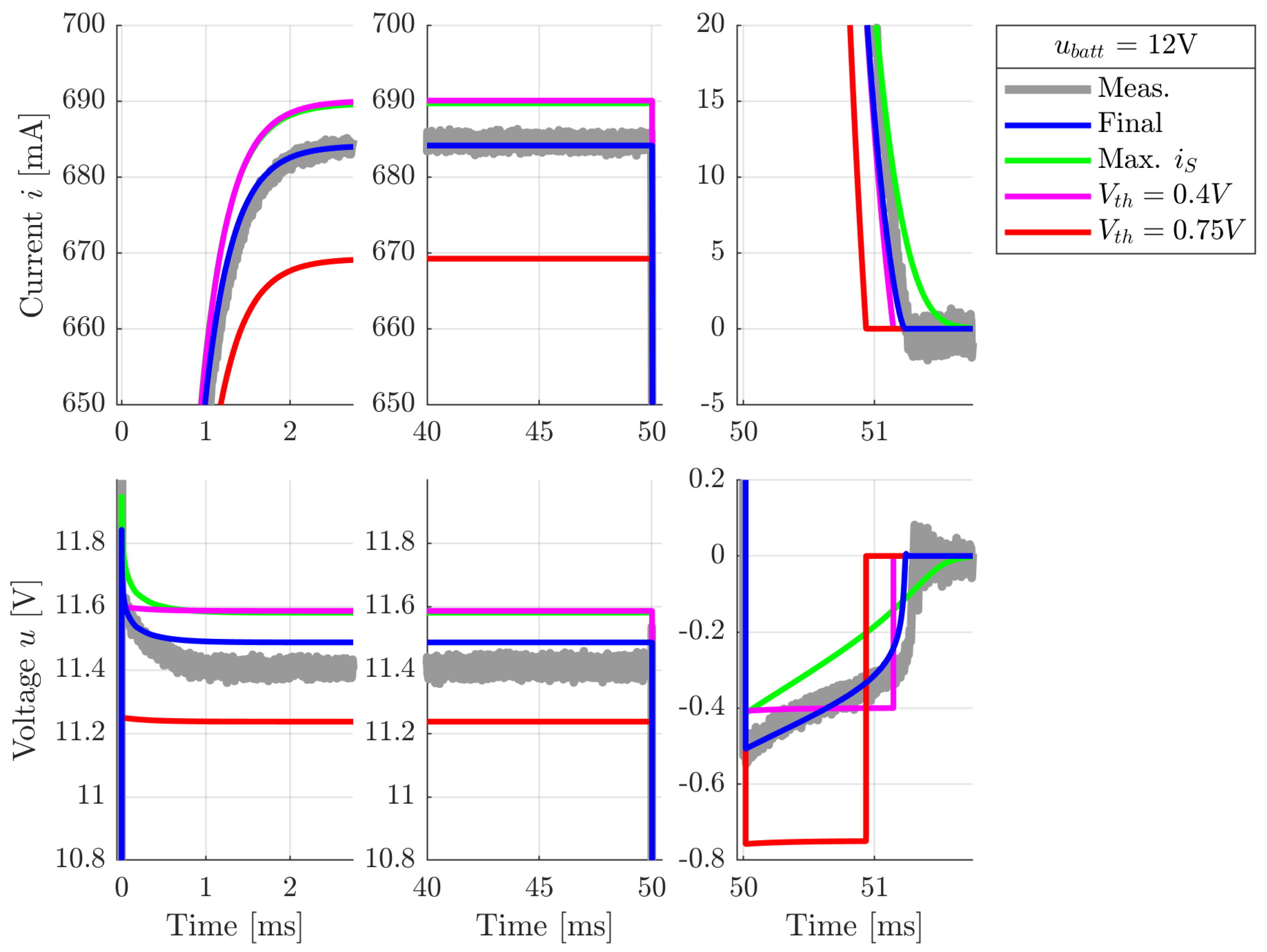 Electronics 13 01733 g010