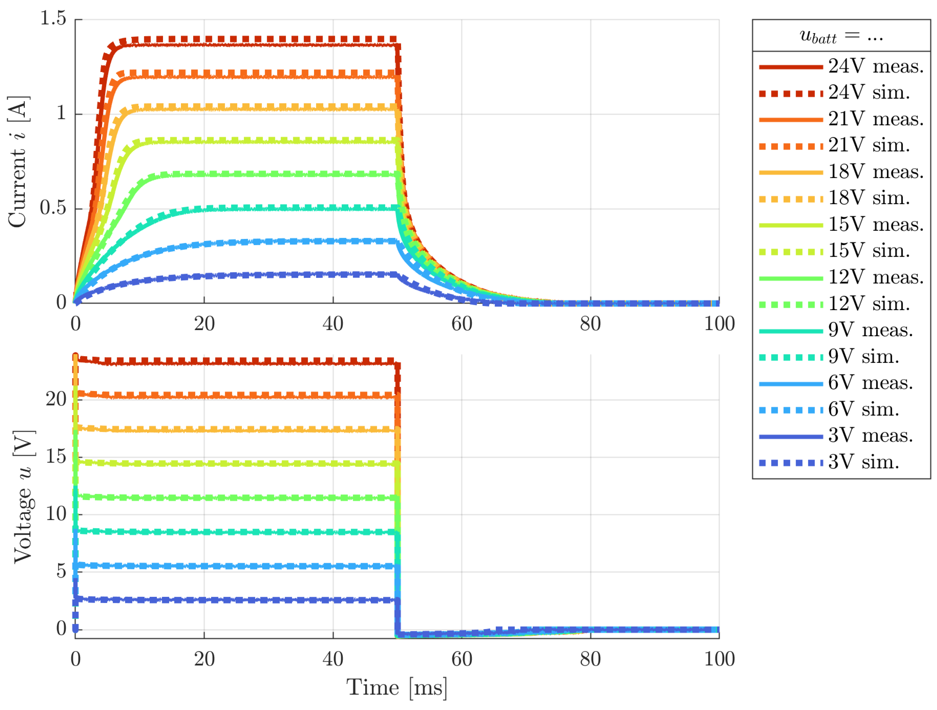 Electronics 13 01733 g013
