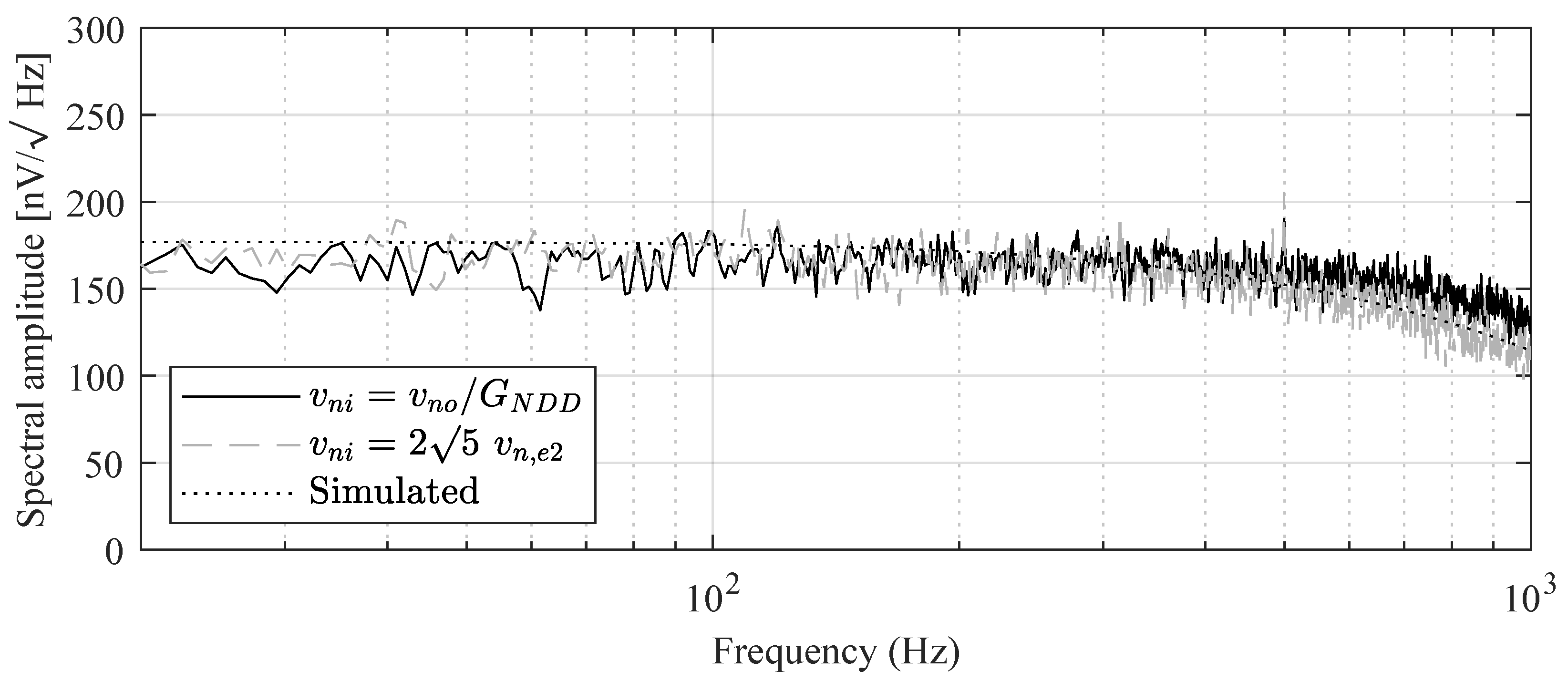 Electronics 13 01735 g007