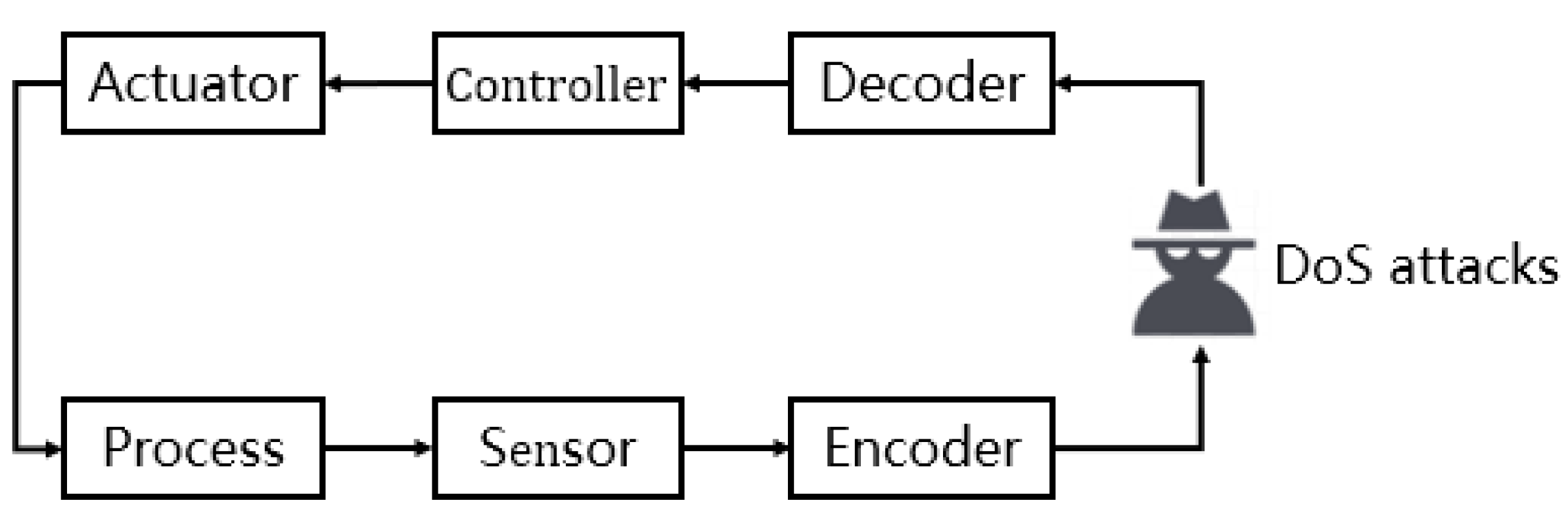 Electronics 13 01737 g001