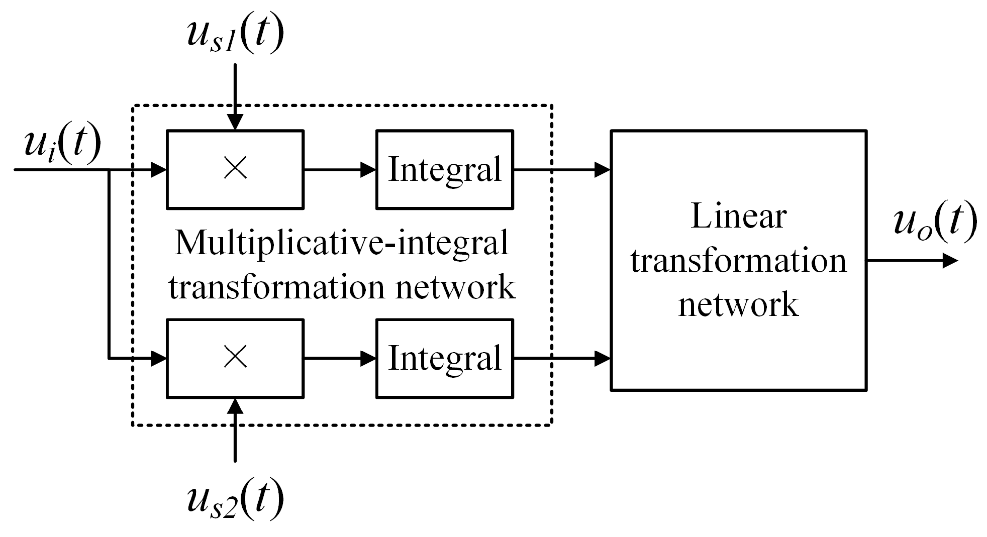 Electronics 13 01742 g001