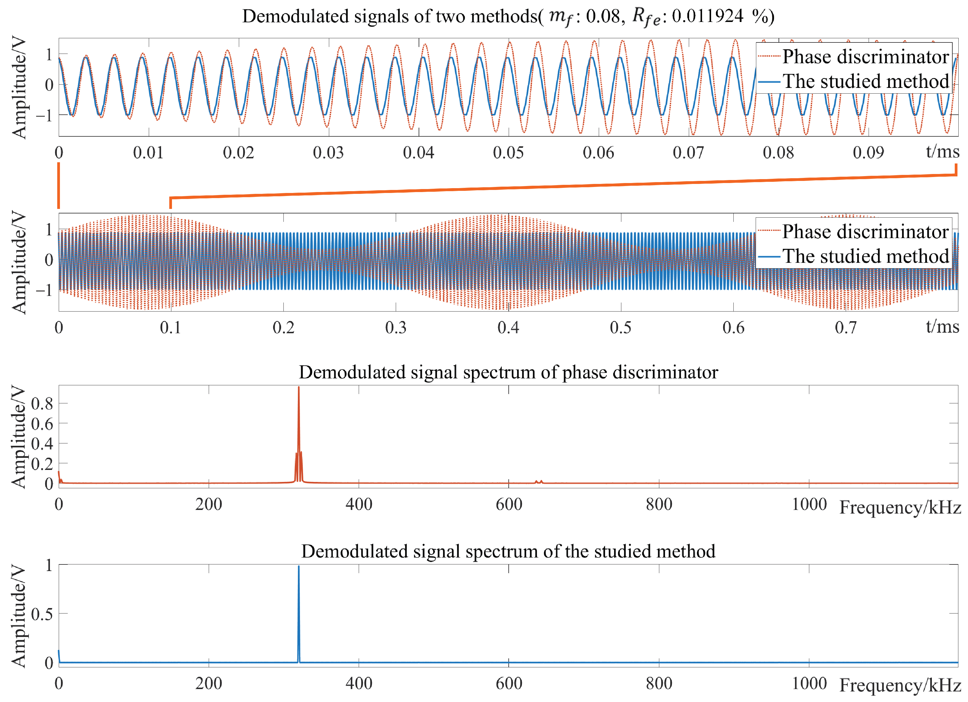 Electronics 13 01742 g009