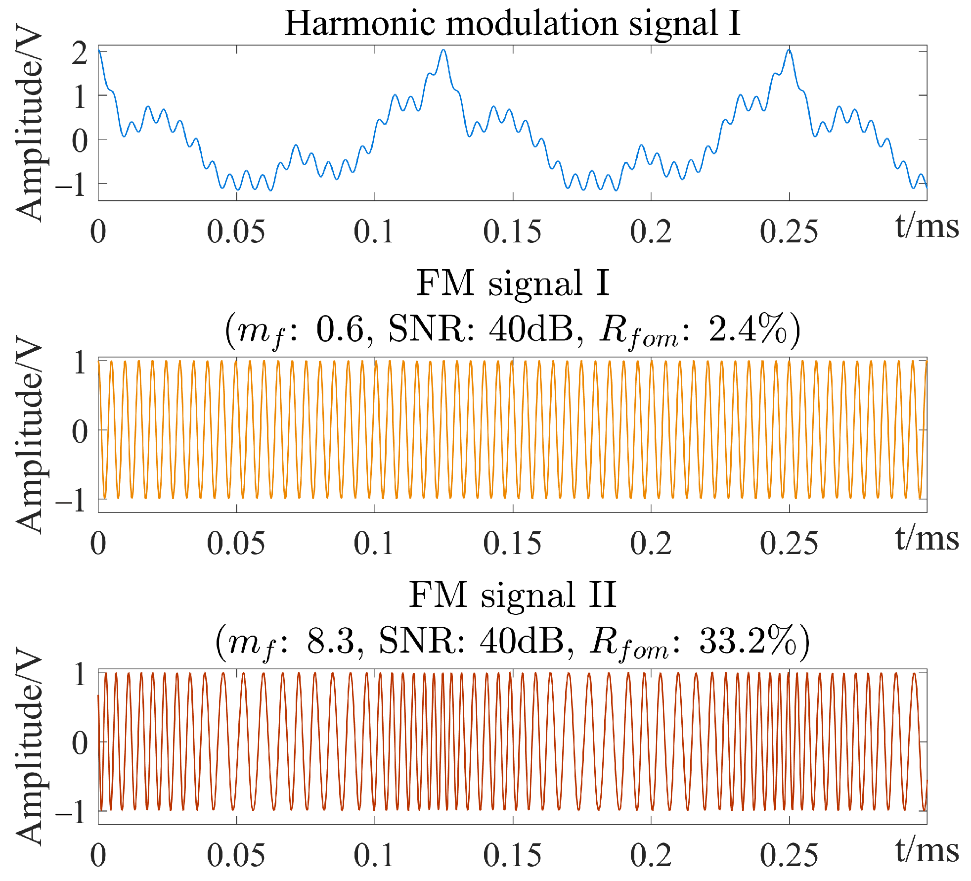 Electronics 13 01742 g011
