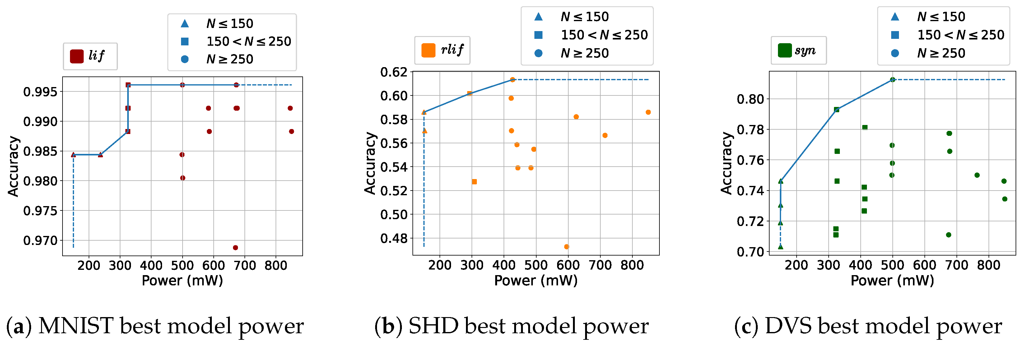 Electronics 13 01744 g005