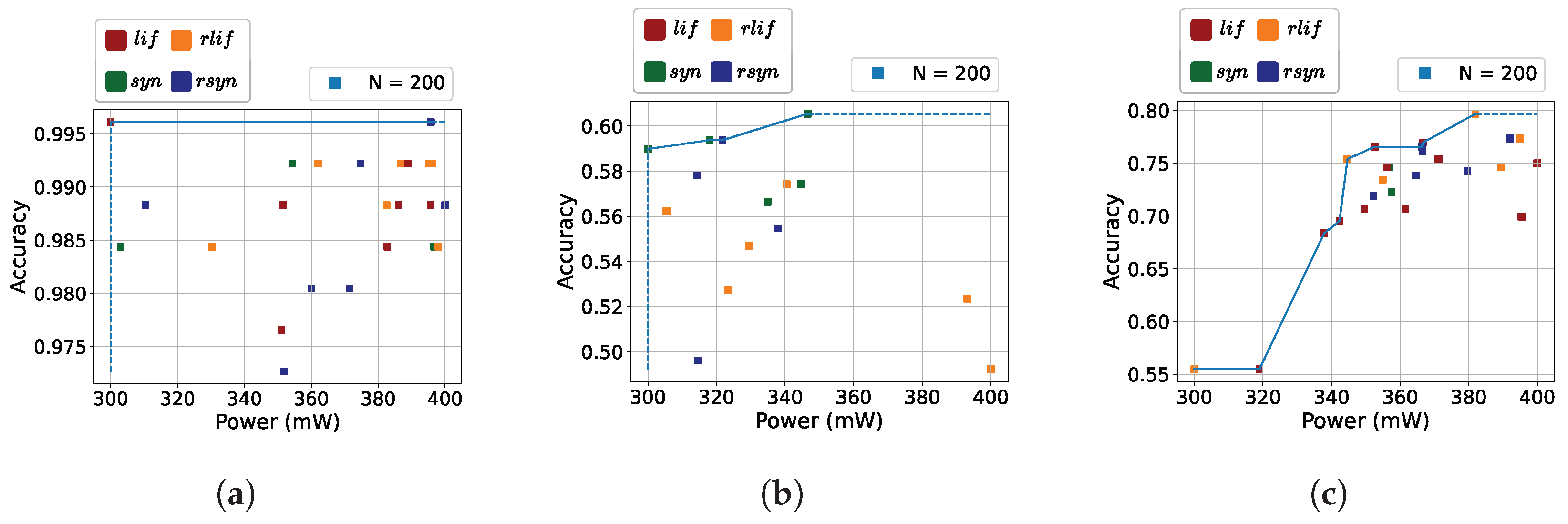 Electronics 13 01744 g006