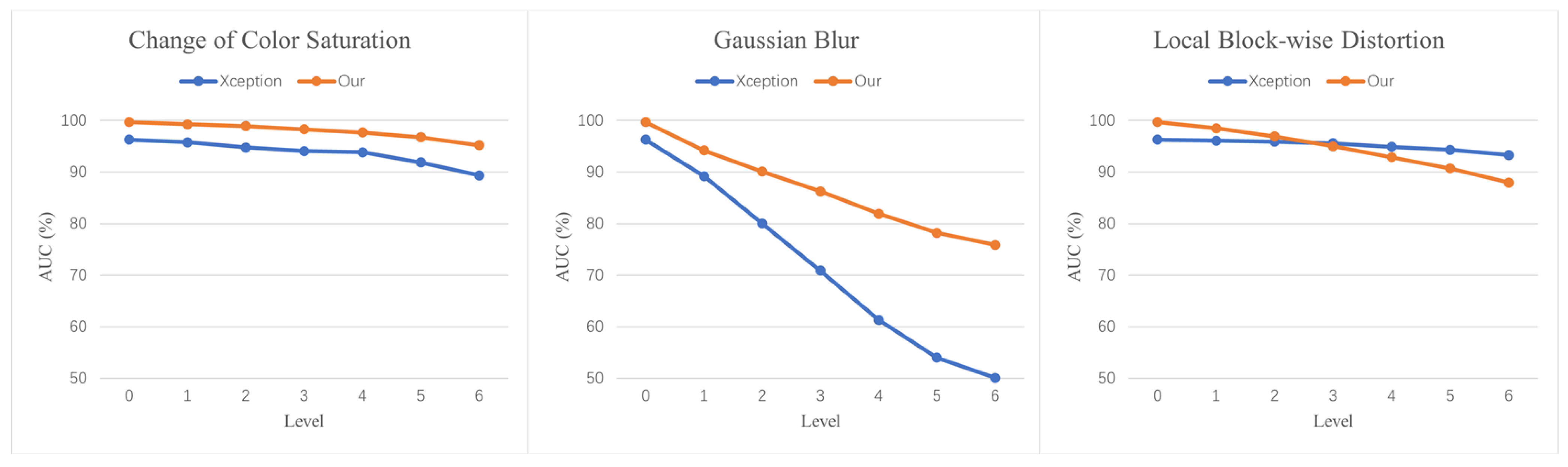 Electronics 13 01749 g007