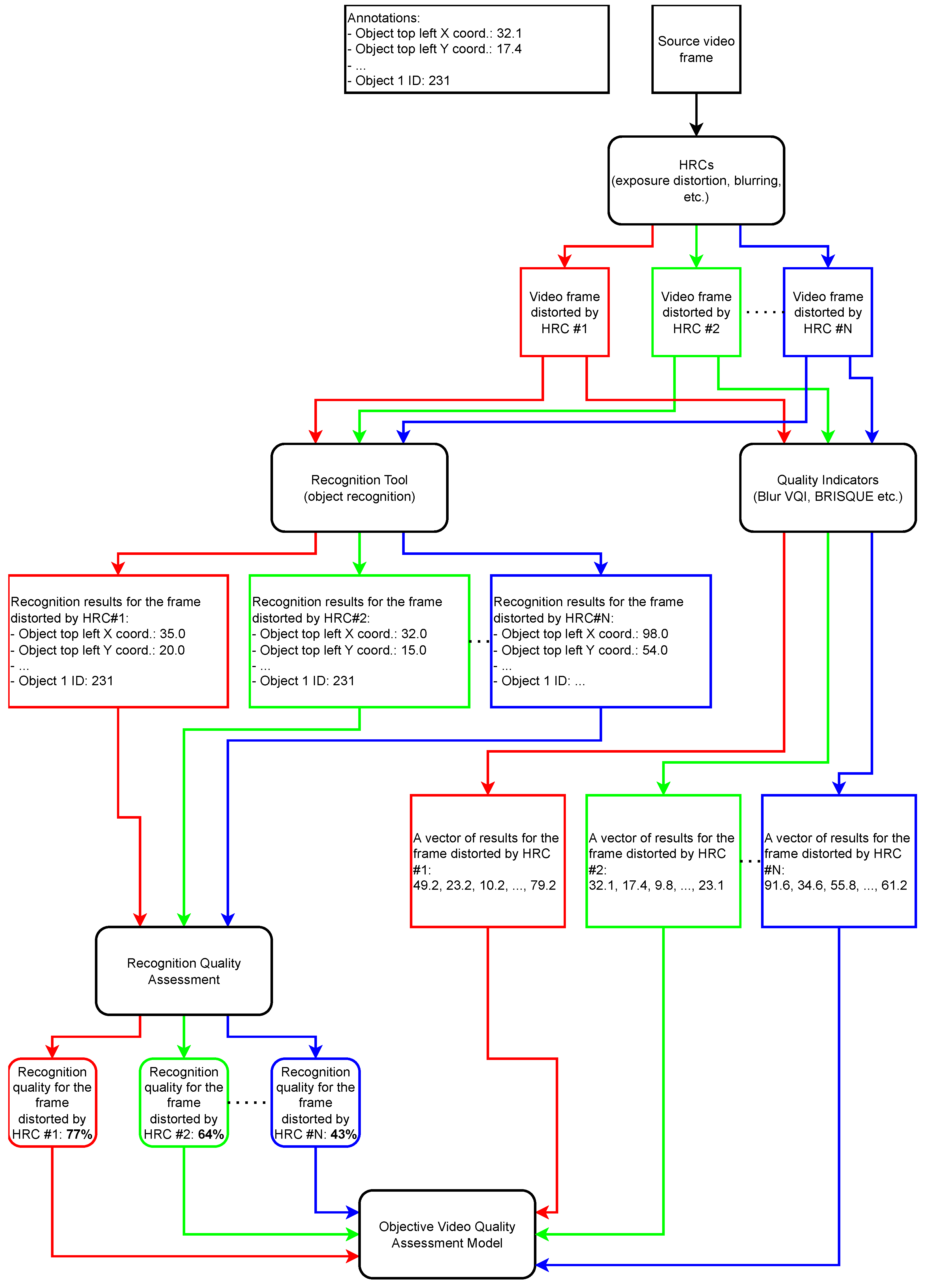 Electronics 13 01750 g002