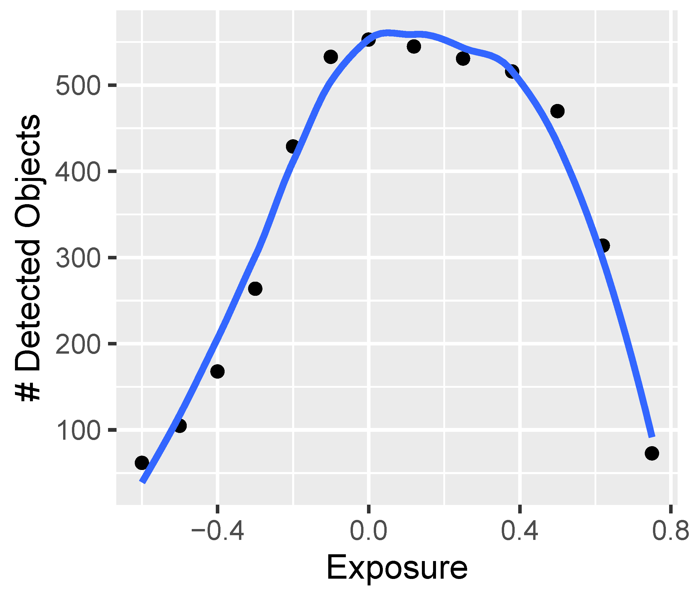 Electronics 13 01750 g011