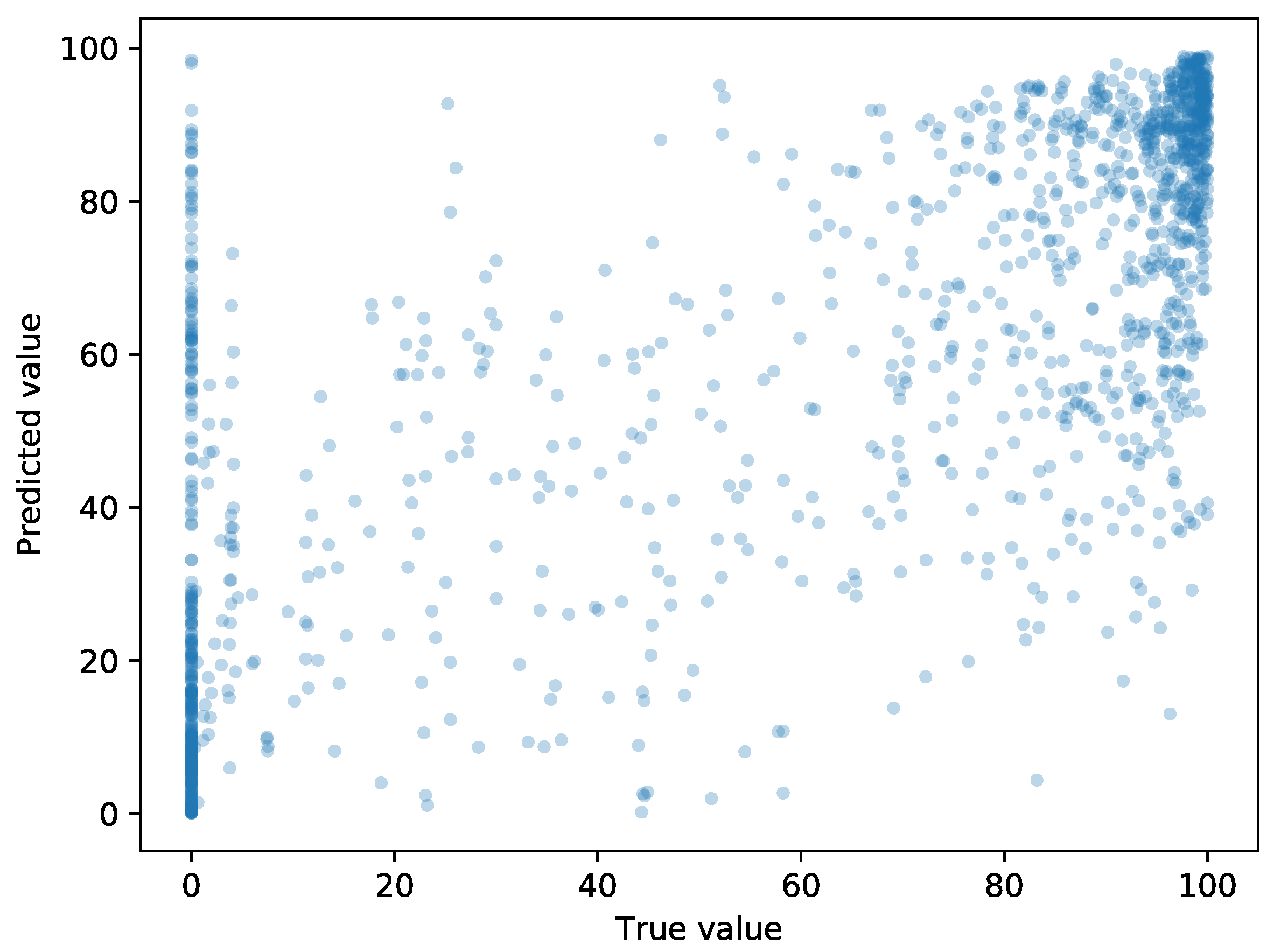 Electronics 13 01750 g017