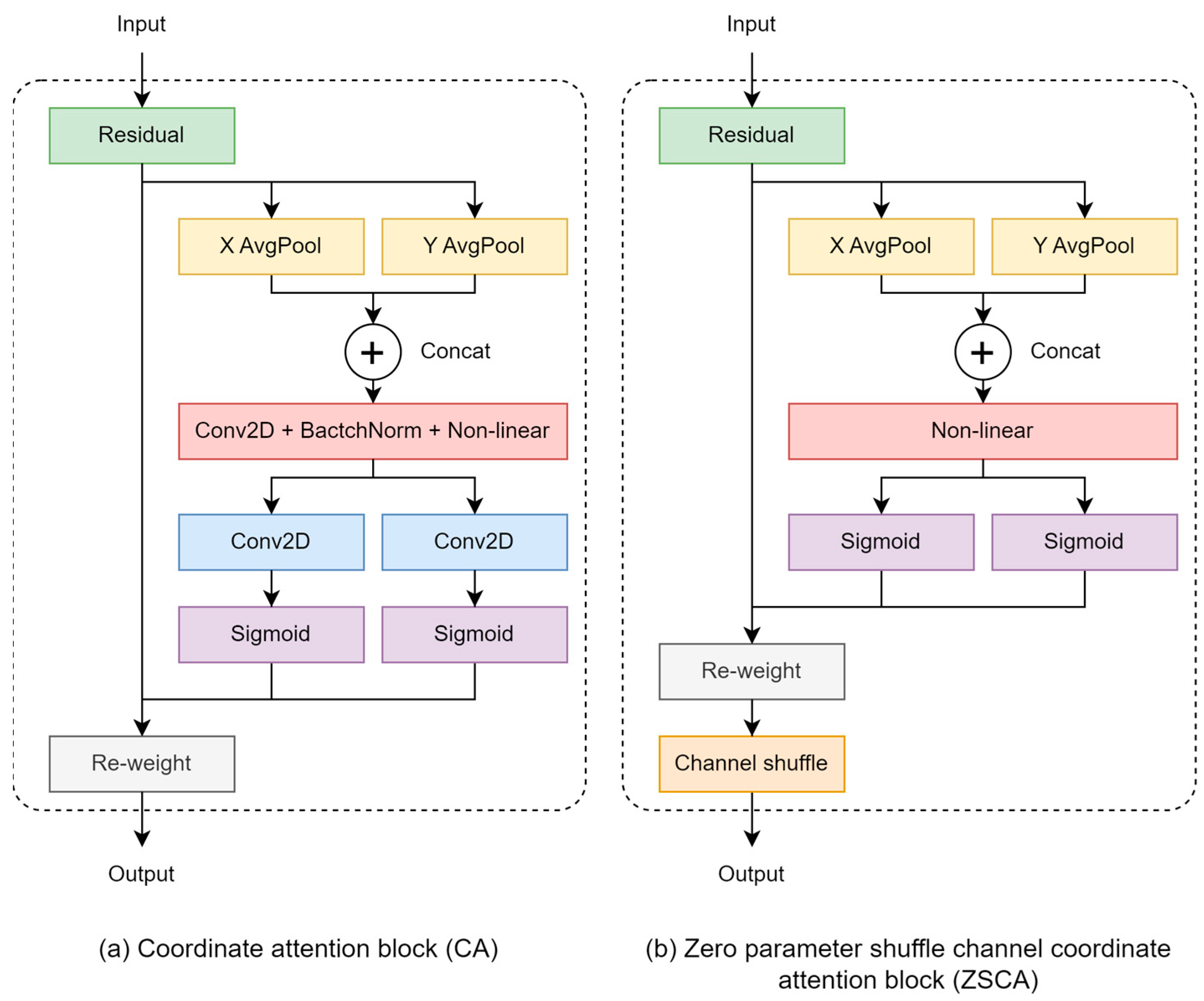 Electronics 13 01751 g005