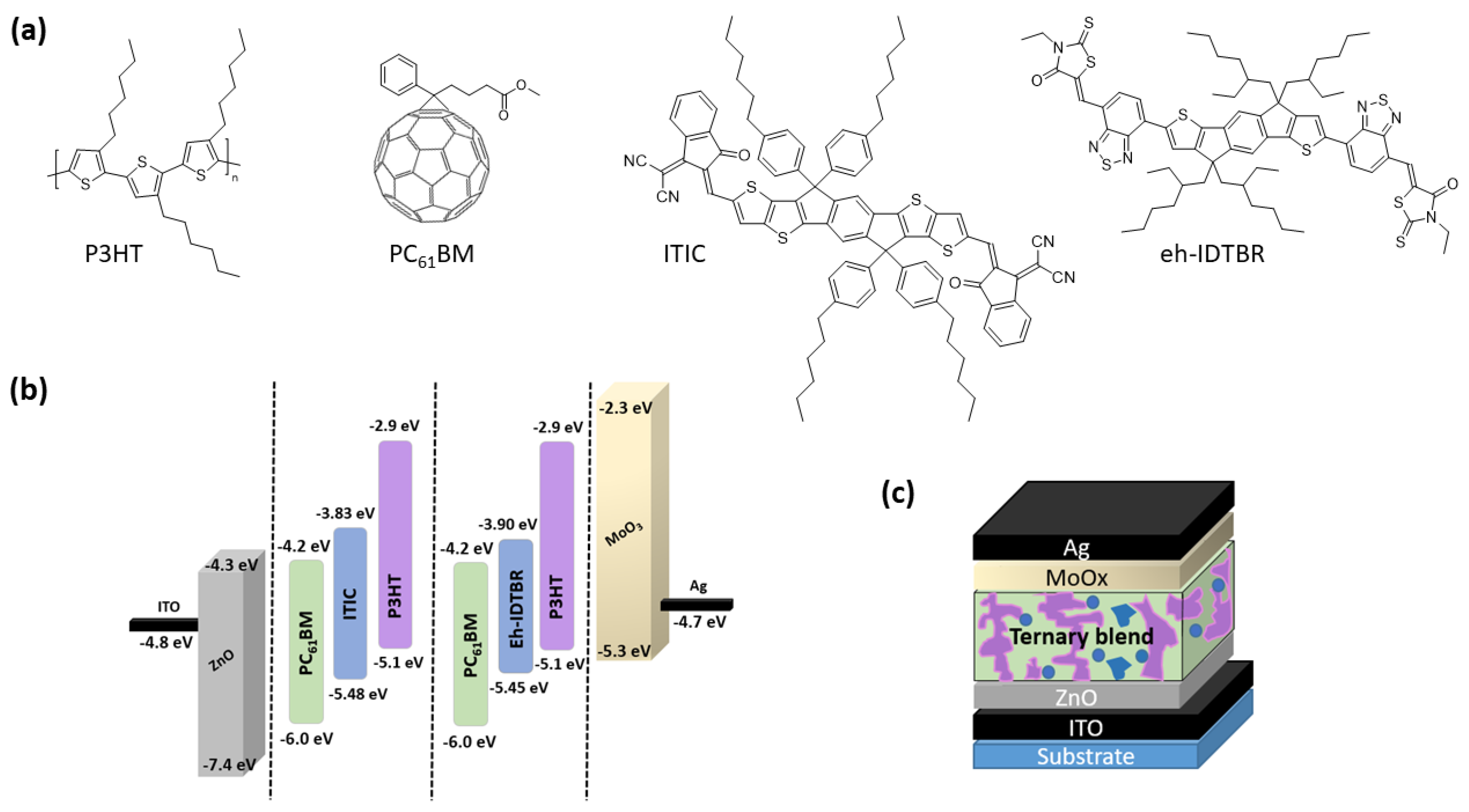 Electronics 13 01752 g001