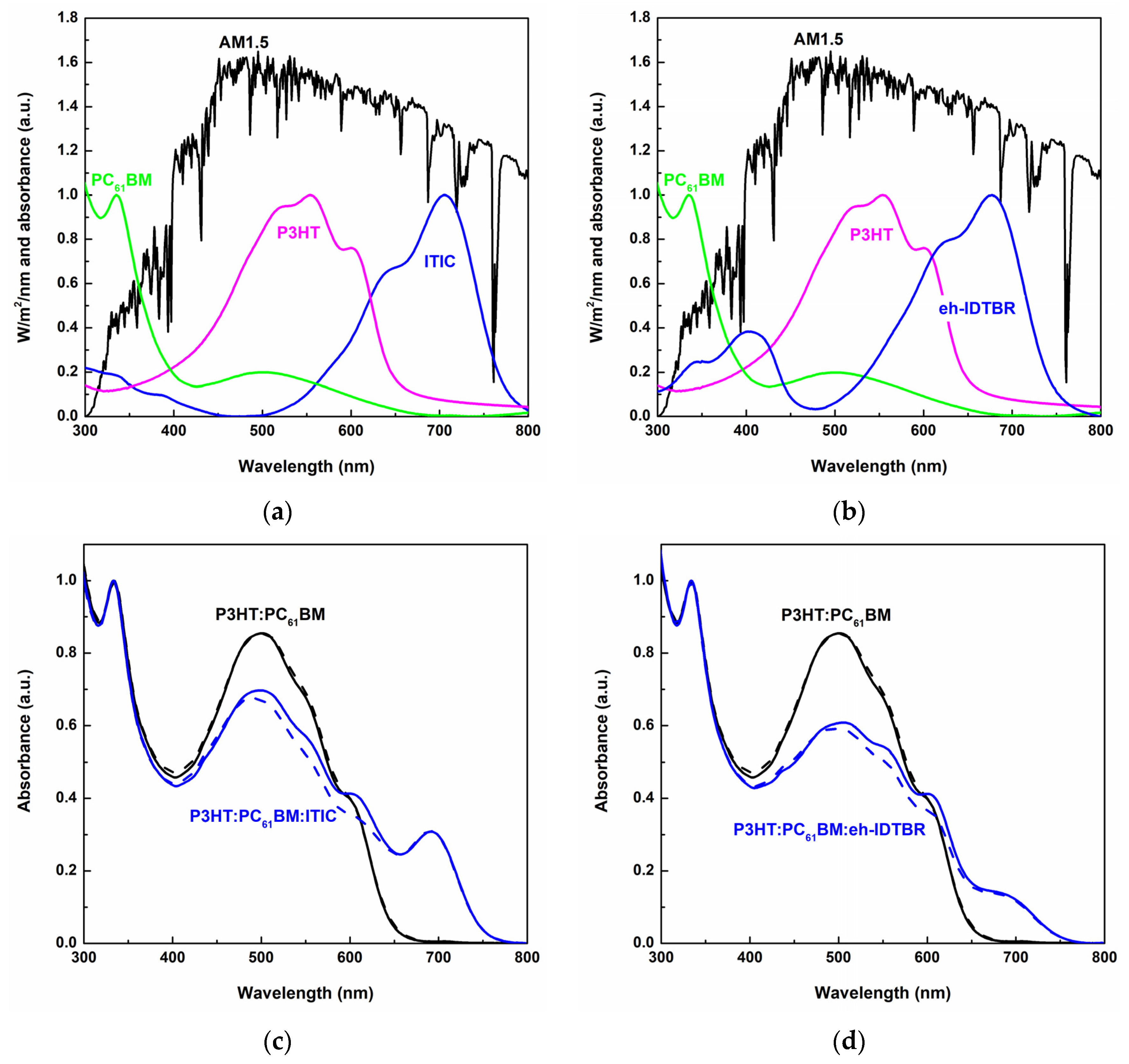 Electronics 13 01752 g002