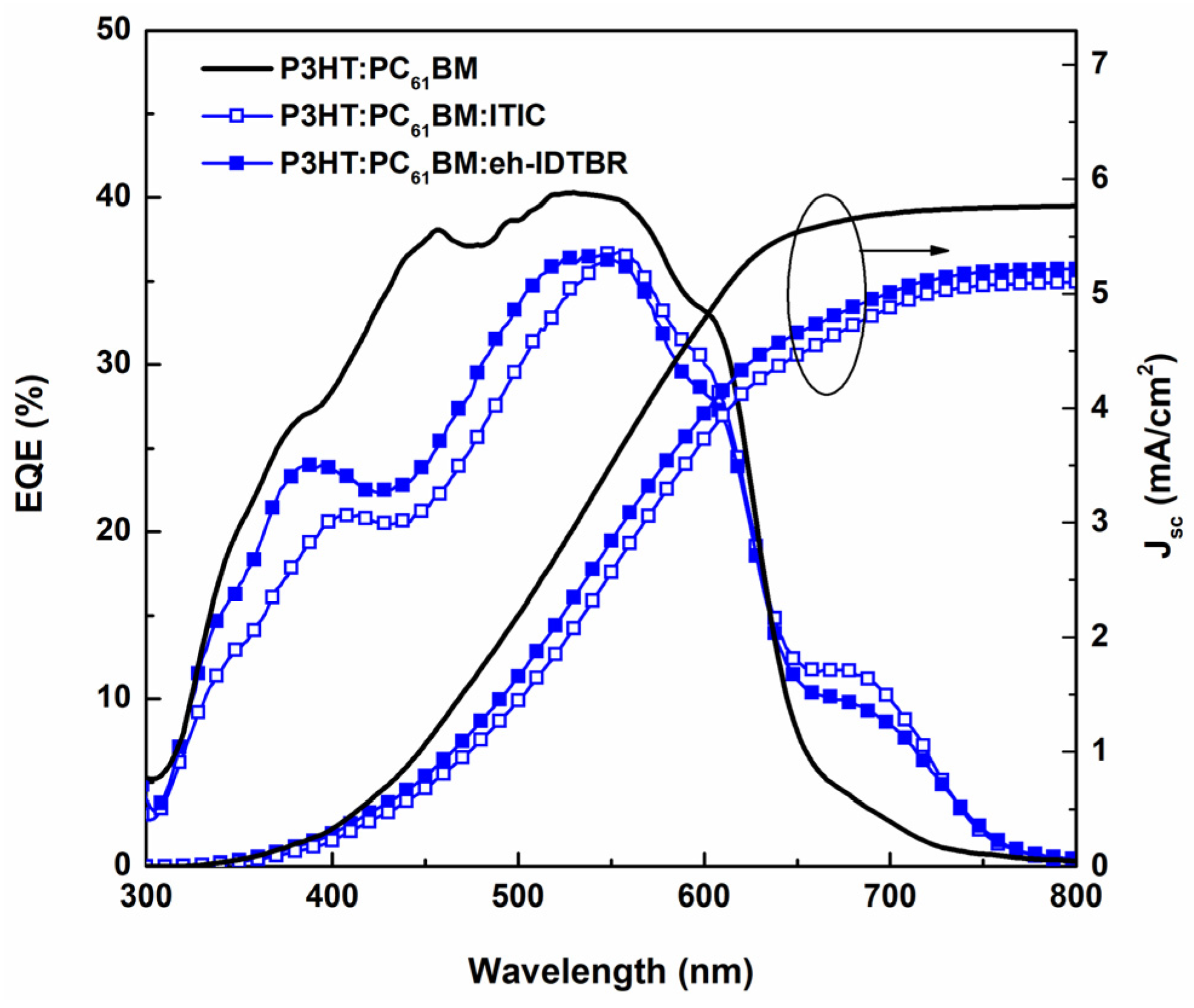 Electronics 13 01752 g004