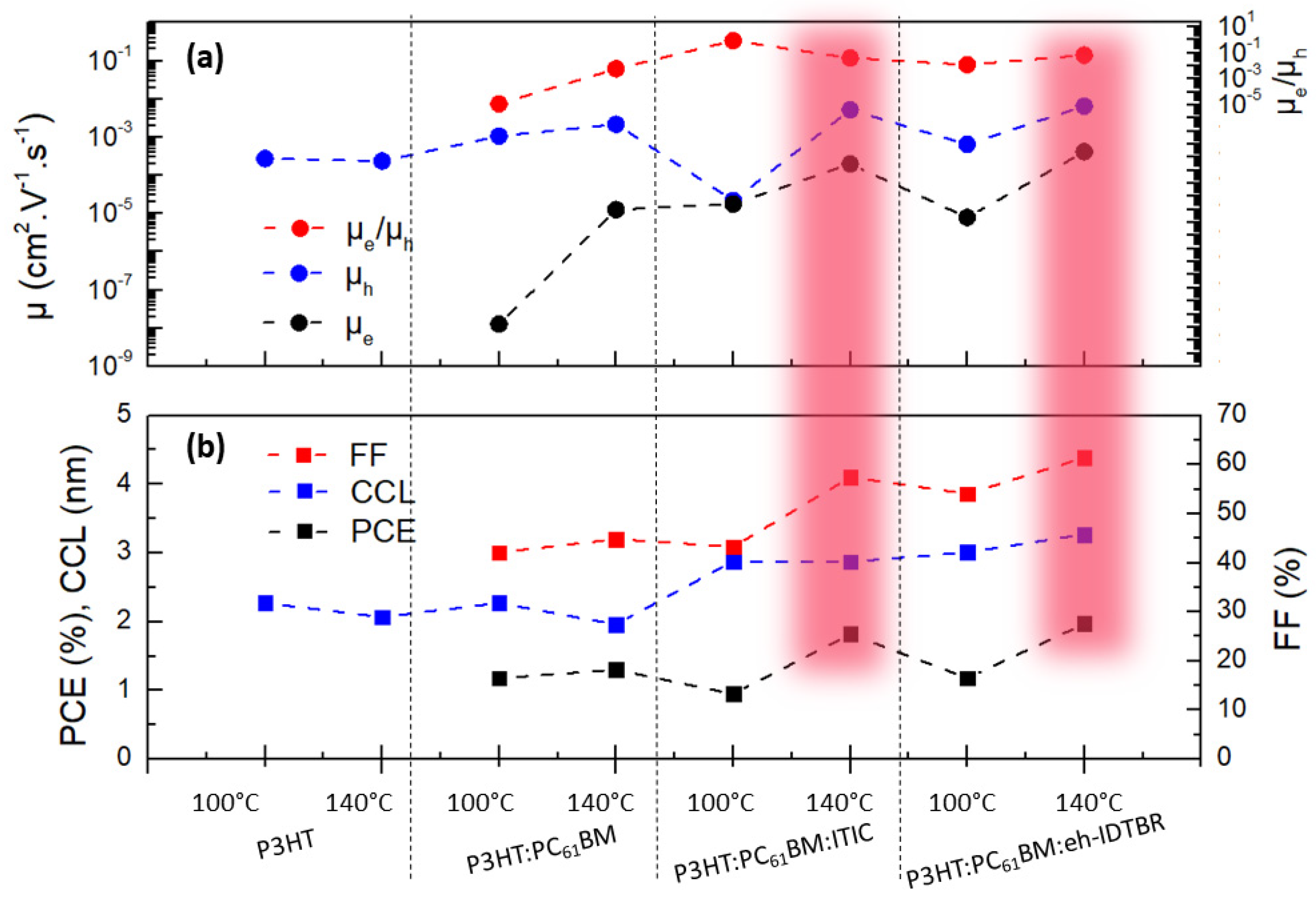 Electronics 13 01752 g005
