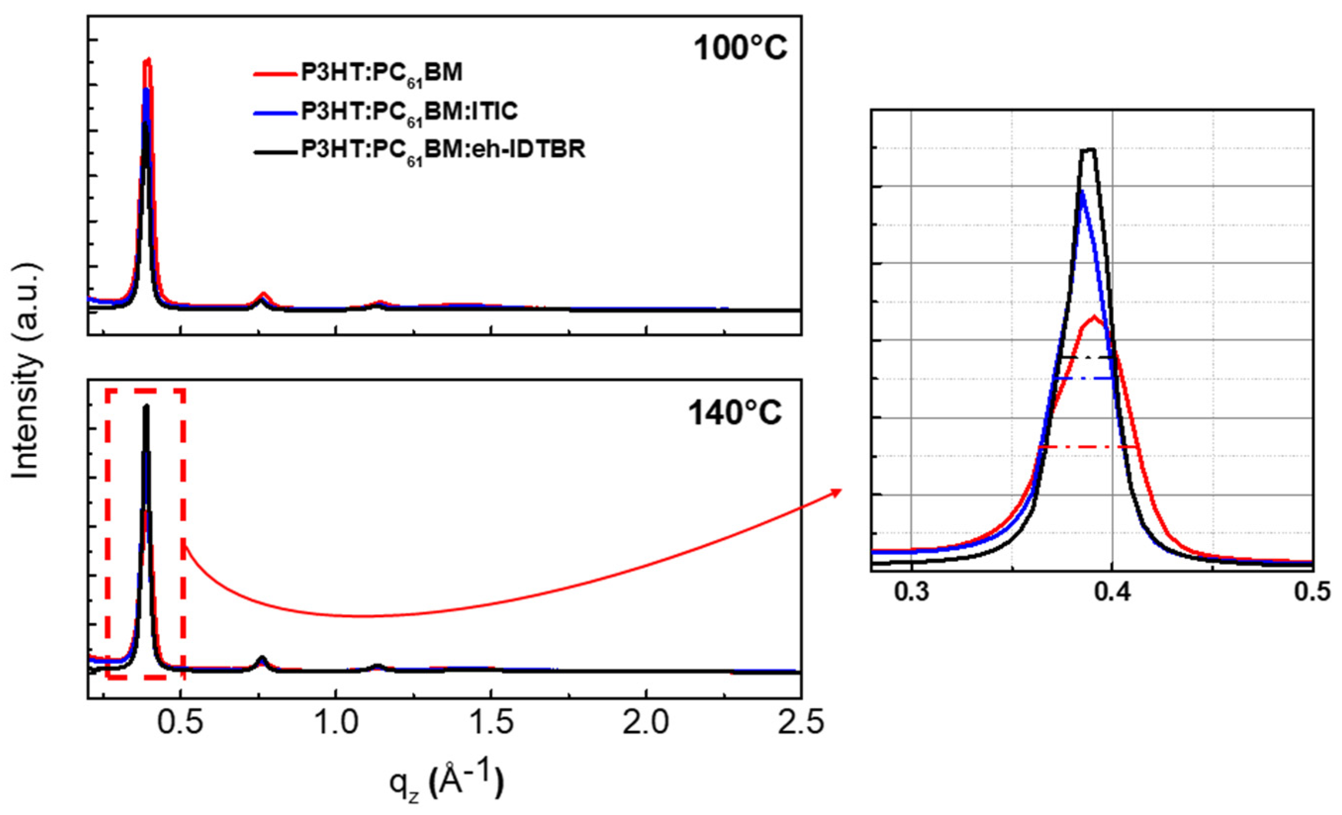 Electronics 13 01752 g007
