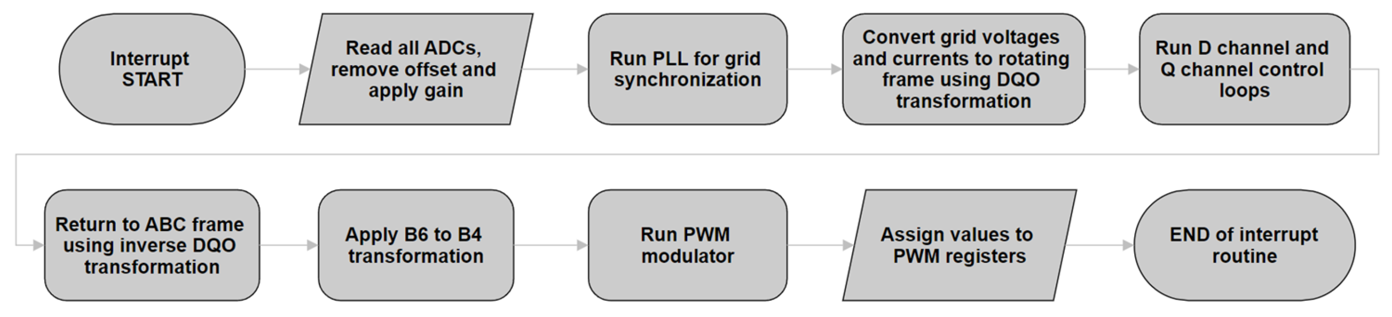 Electronics 13 01755 g009