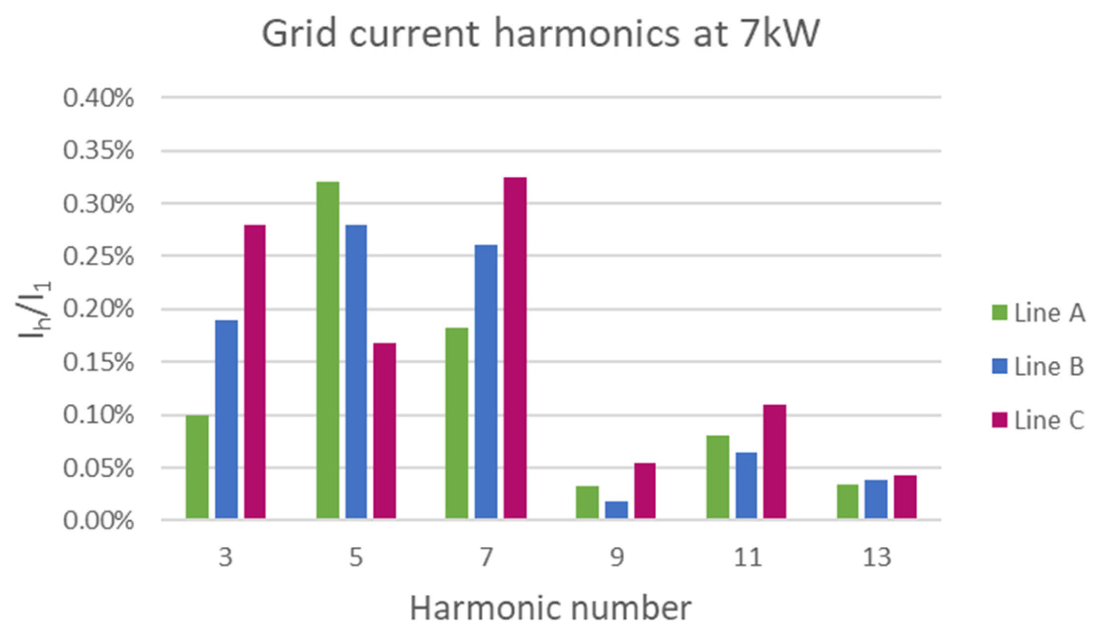Electronics 13 01755 g022