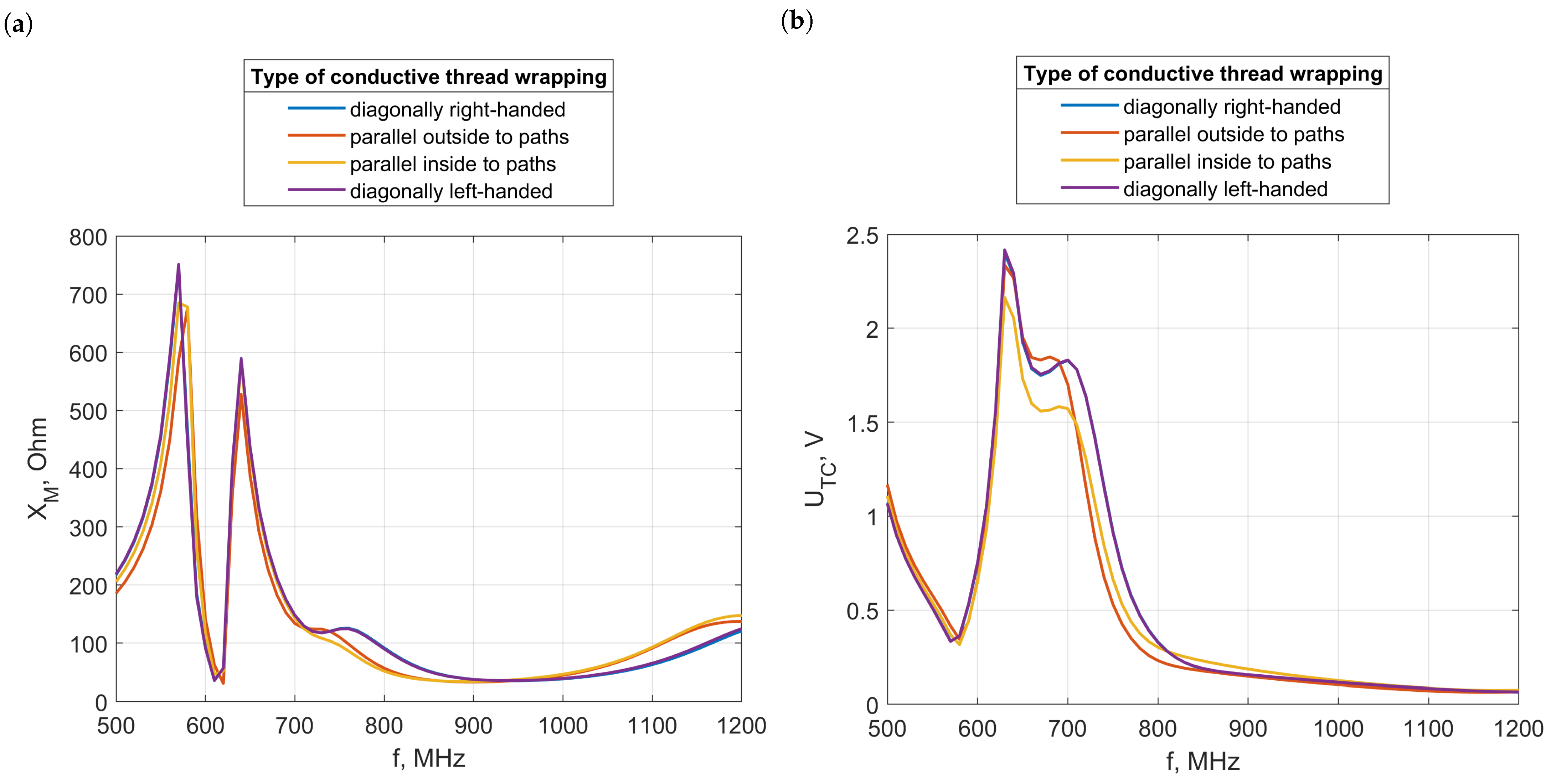 Electronics 13 01759 g023