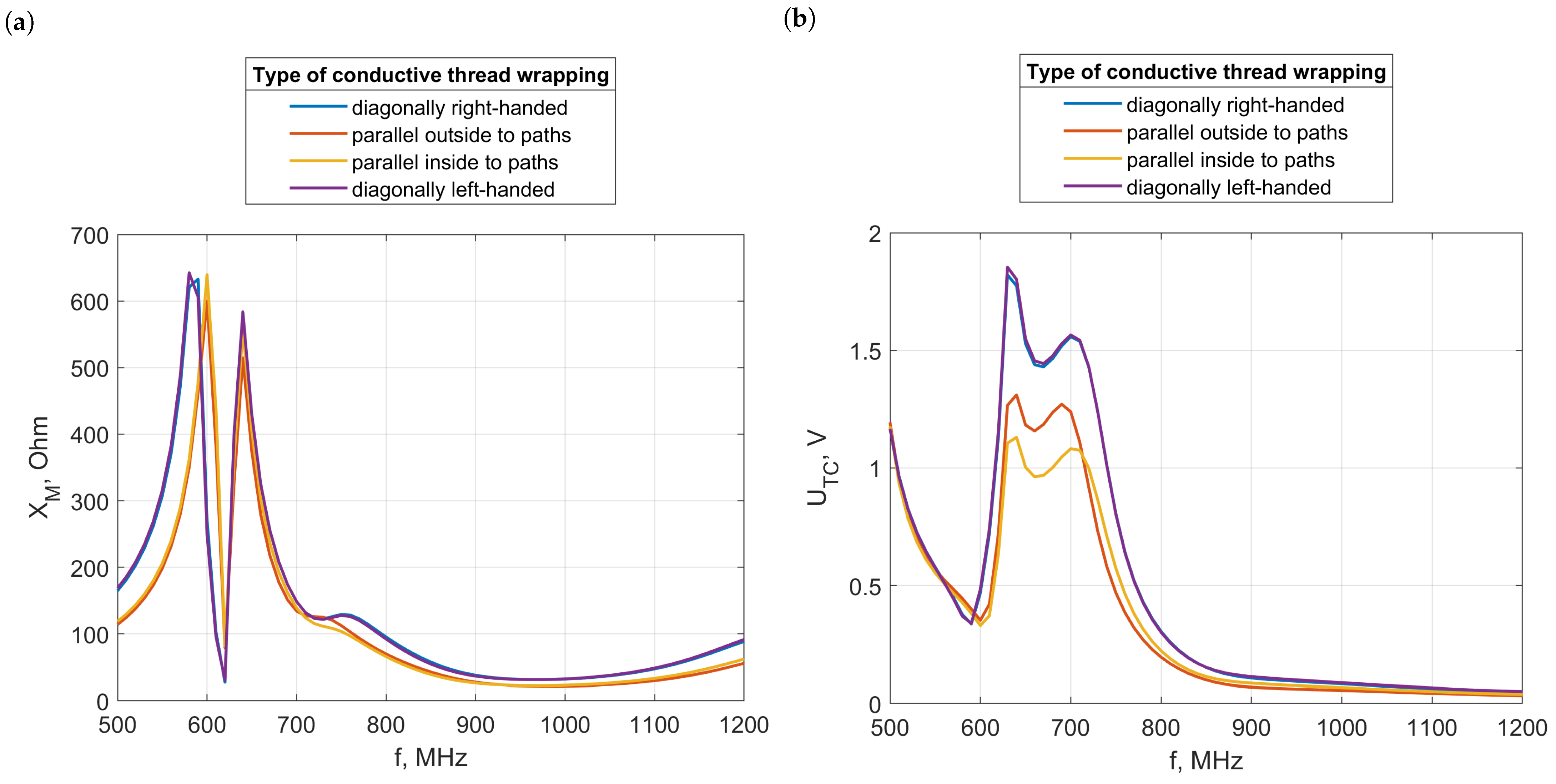 Electronics 13 01759 g026
