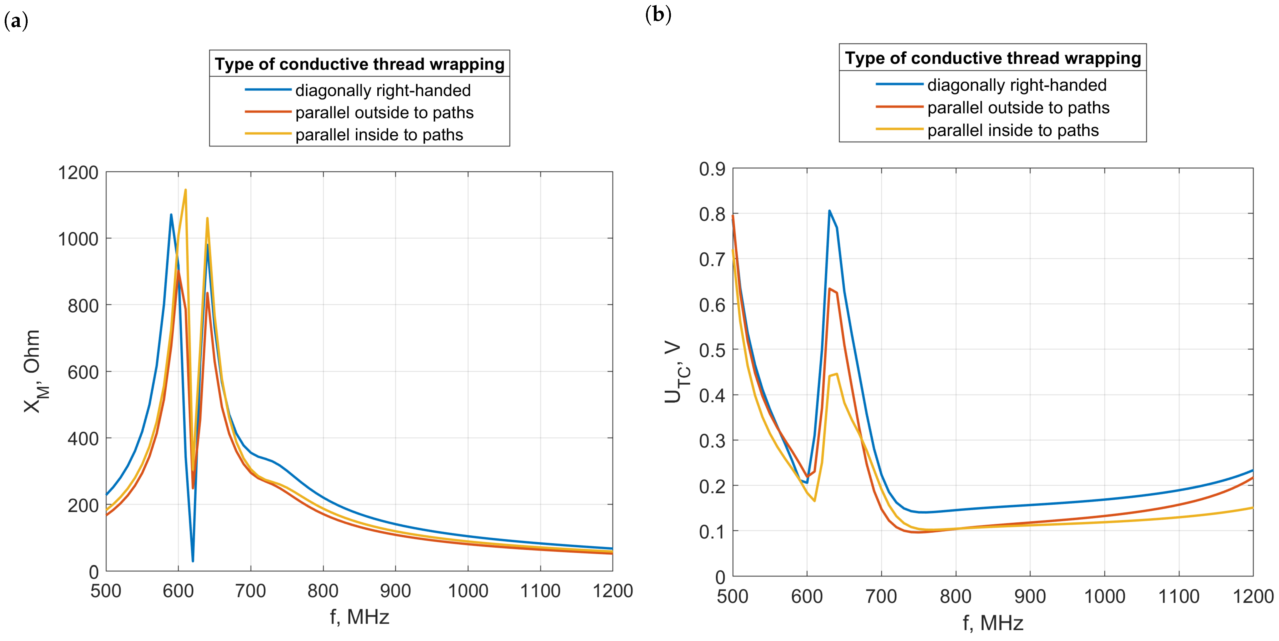 Electronics 13 01759 g031