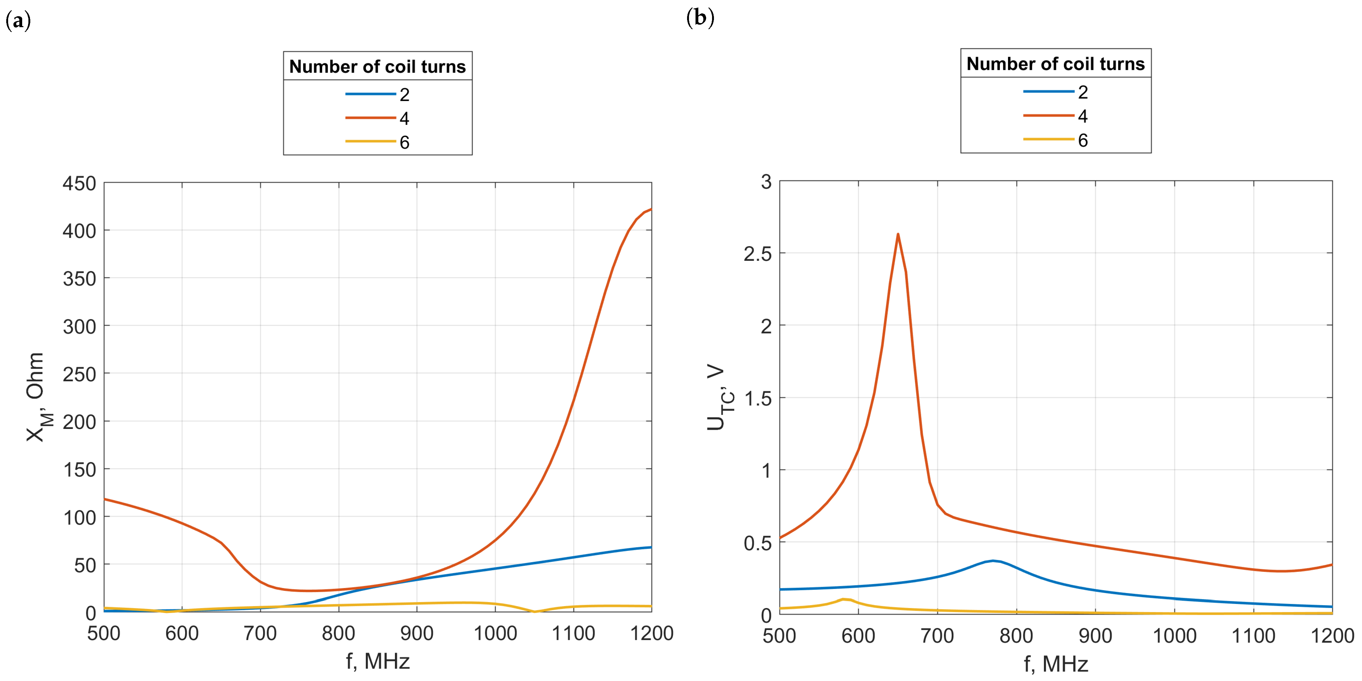 Electronics 13 01759 g034