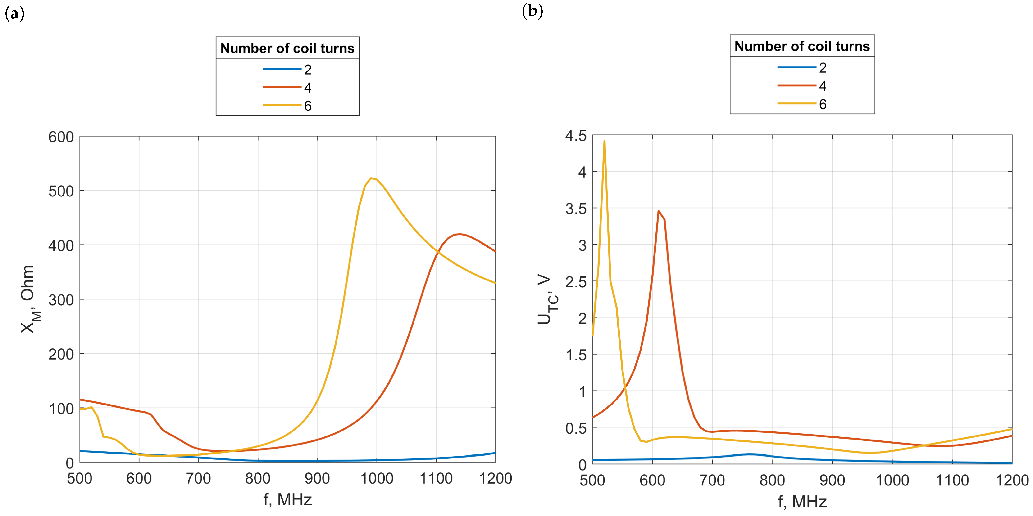 Electronics 13 01759 g036