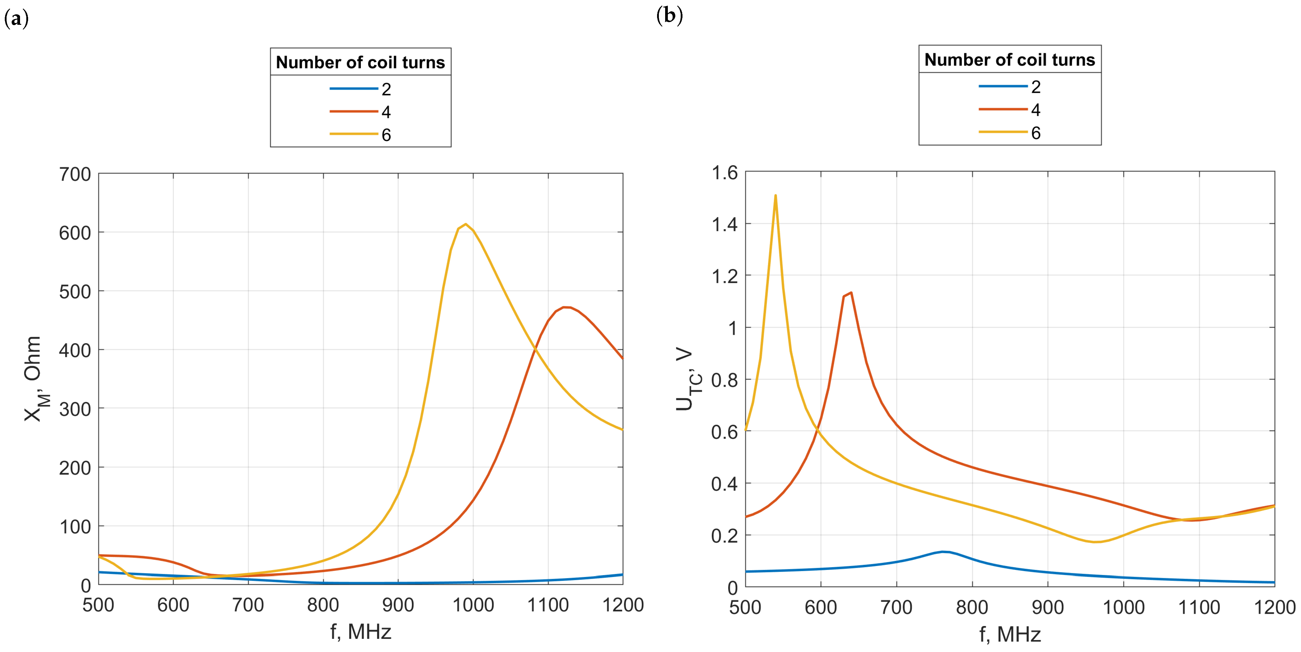 Electronics 13 01759 g037