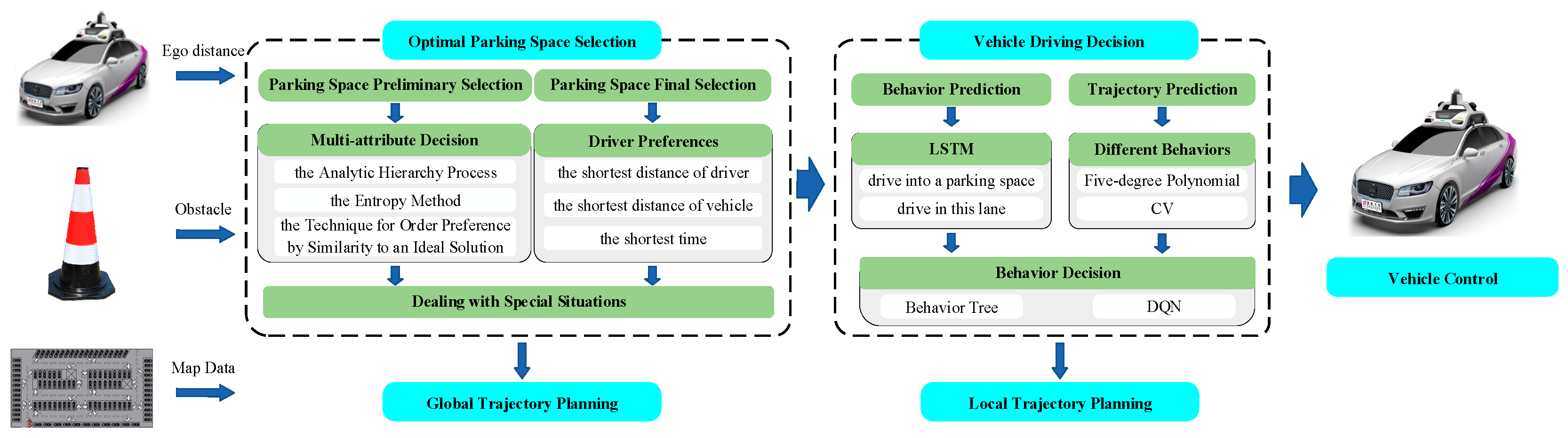 Electronics 13 01760 g001