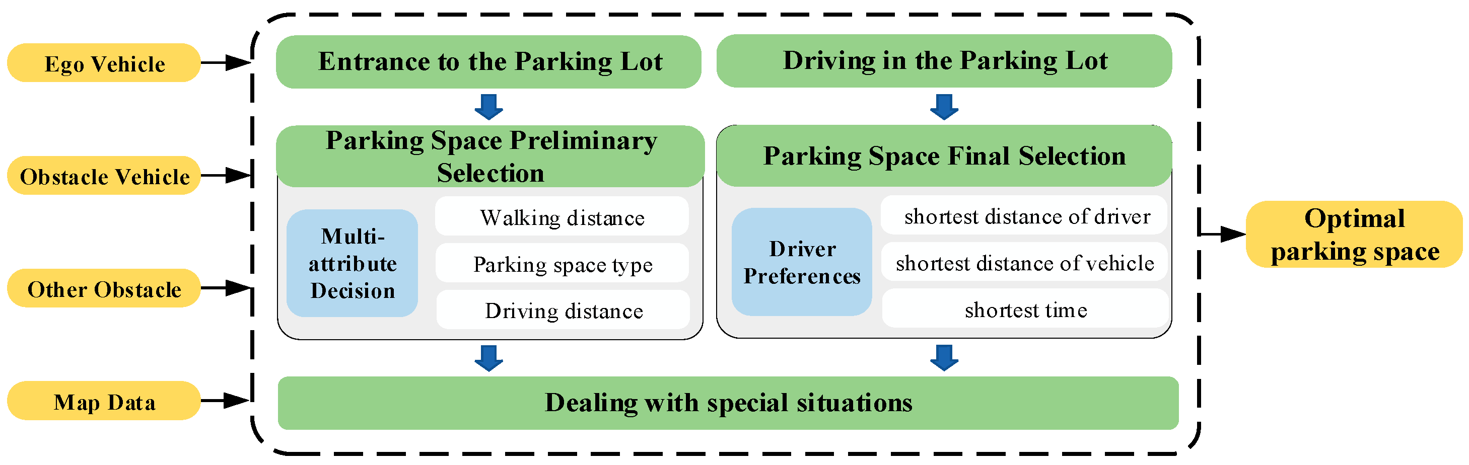 Electronics 13 01760 g002