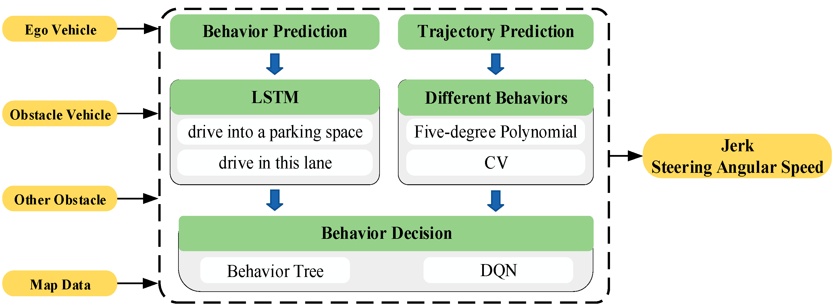Electronics 13 01760 g005