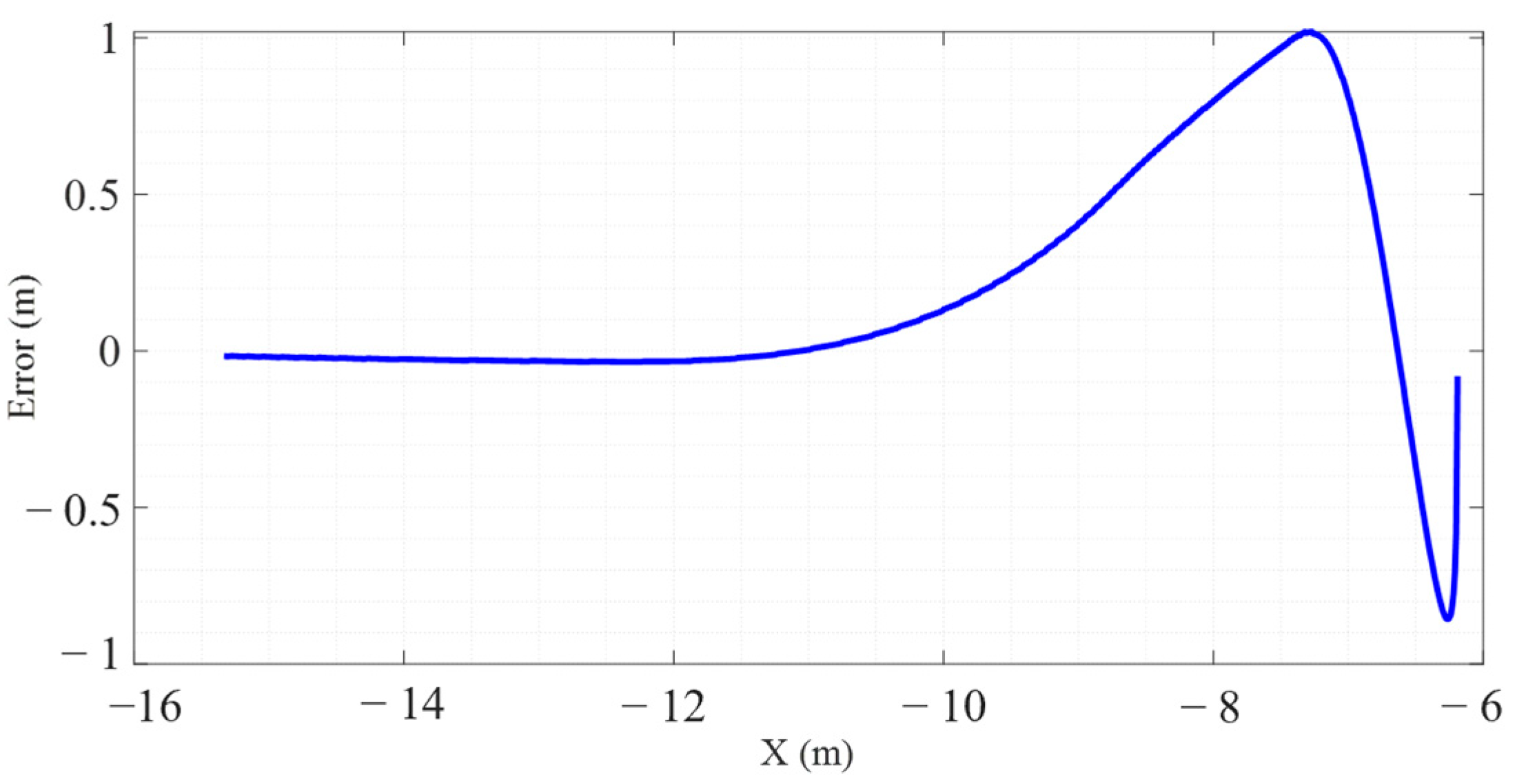 Electronics 13 01760 g030