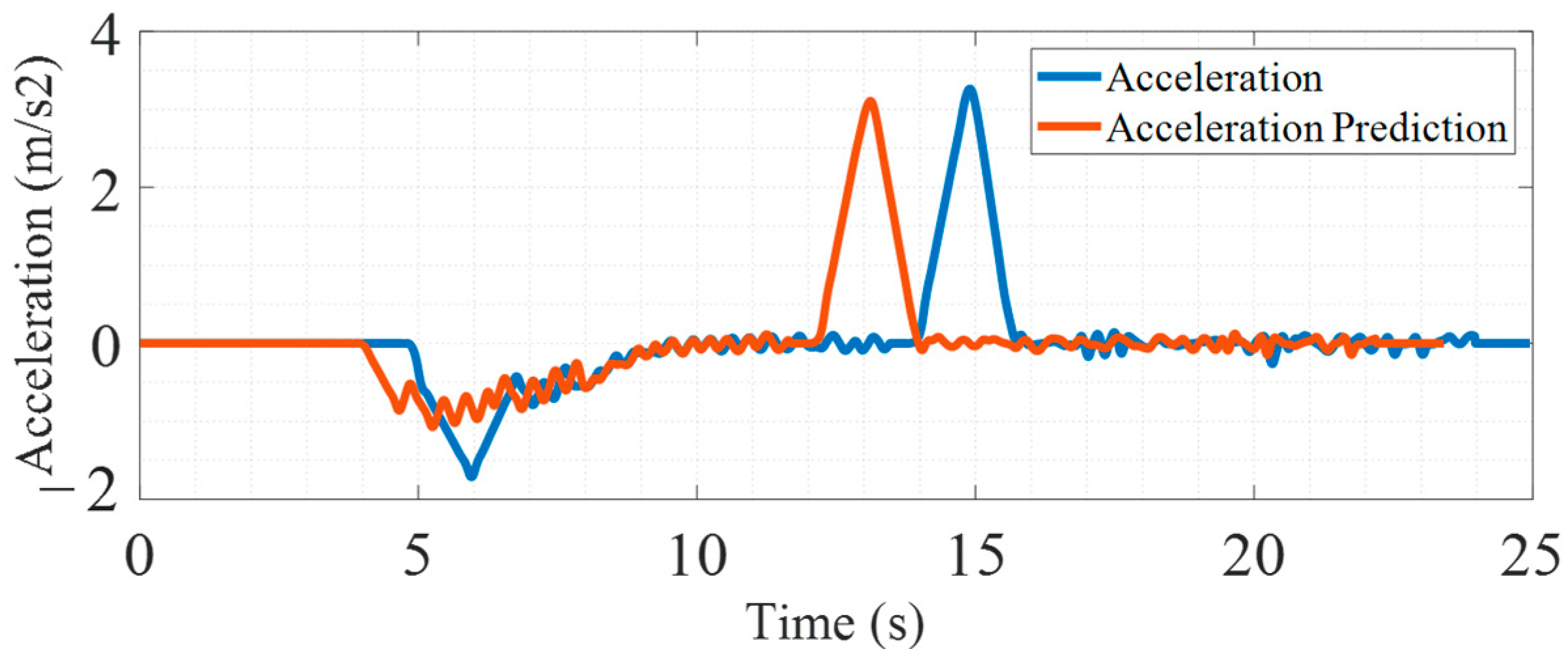 Electronics 13 01760 g034