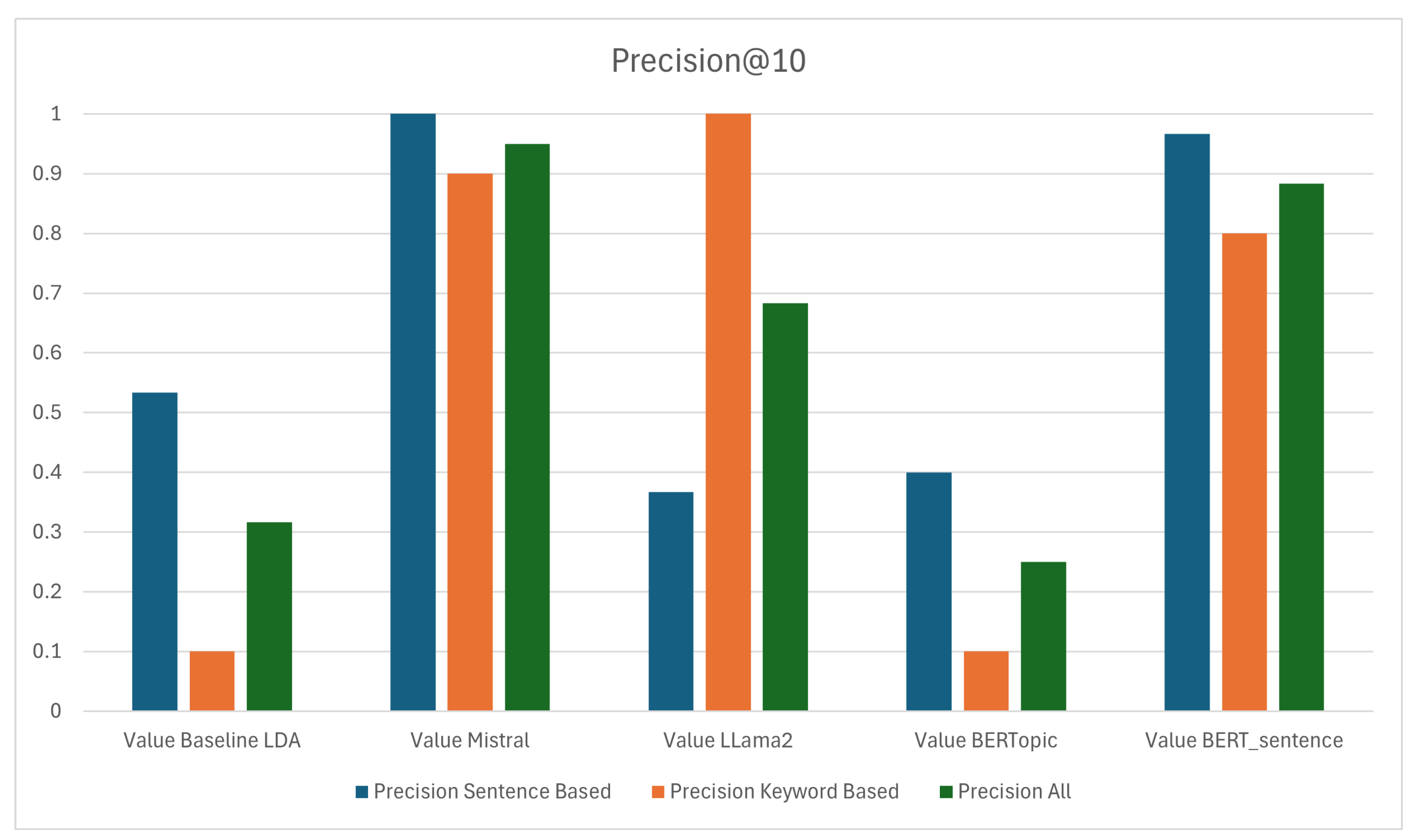 Electronics 13 01761 g005