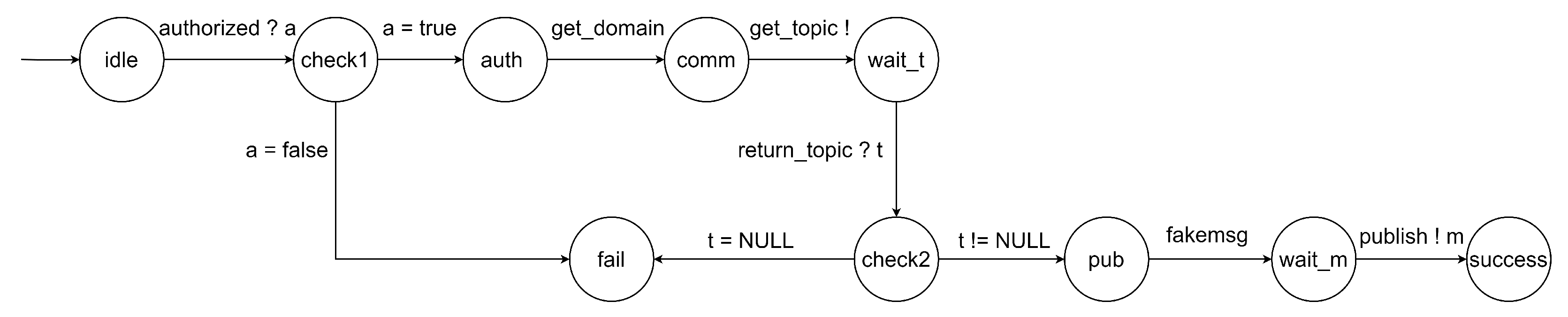 Electronics 13 01762 g003