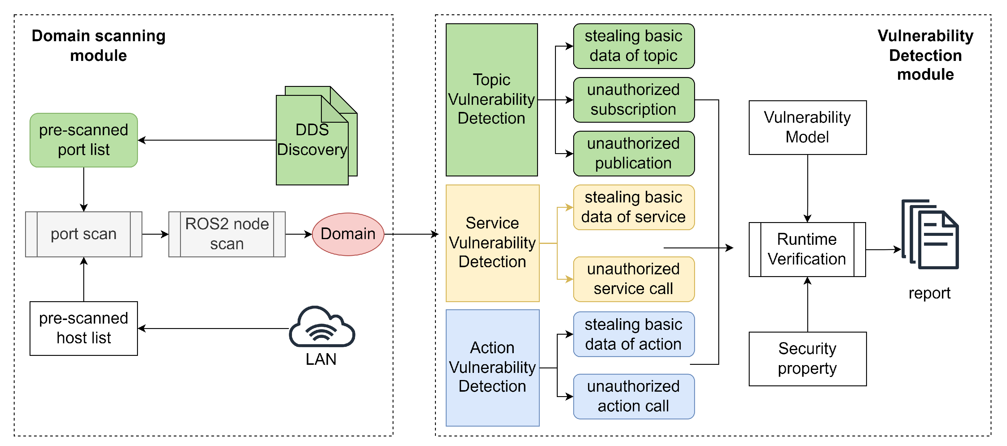 Electronics 13 01762 g008