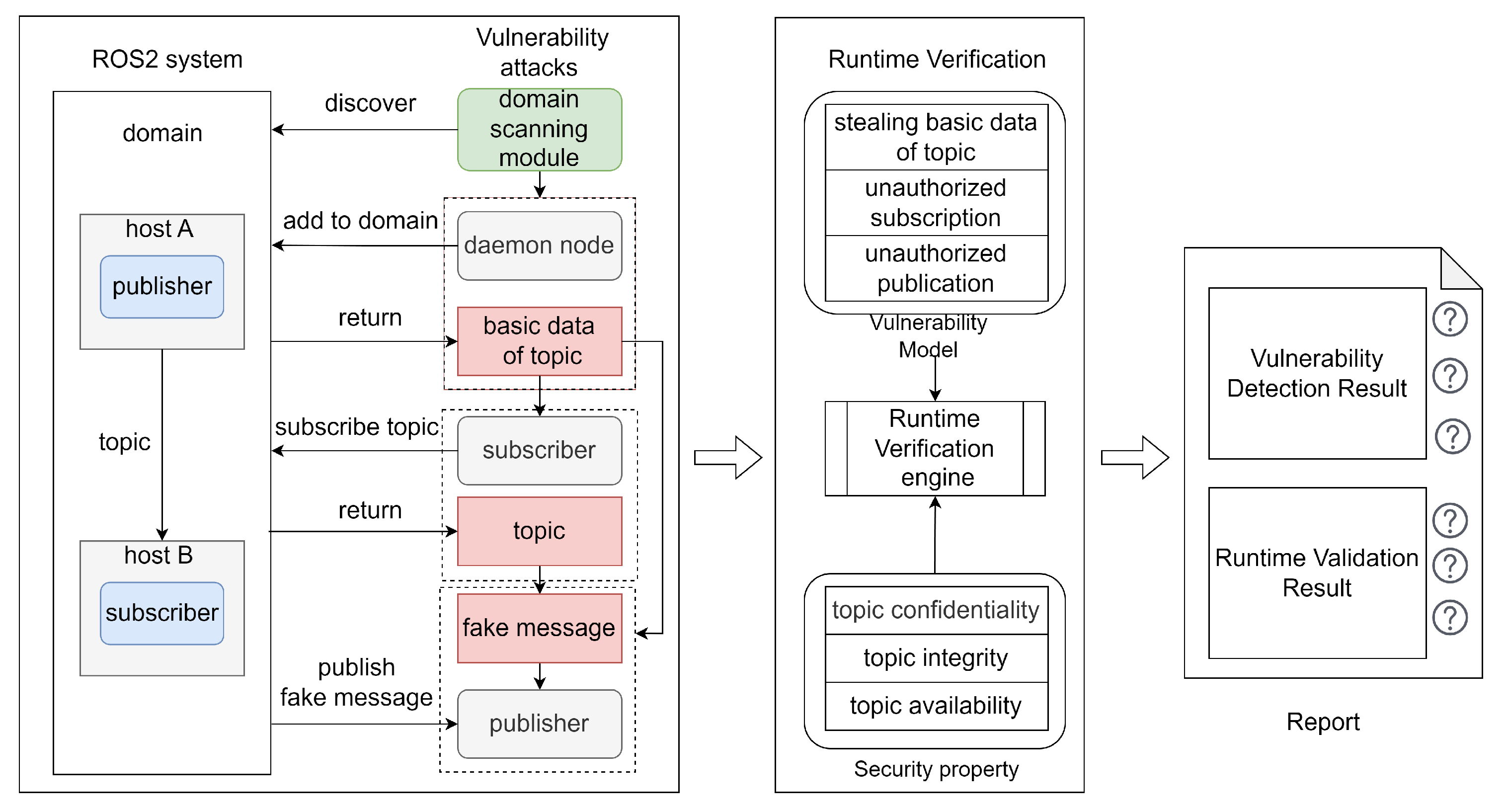 Electronics 13 01762 g010