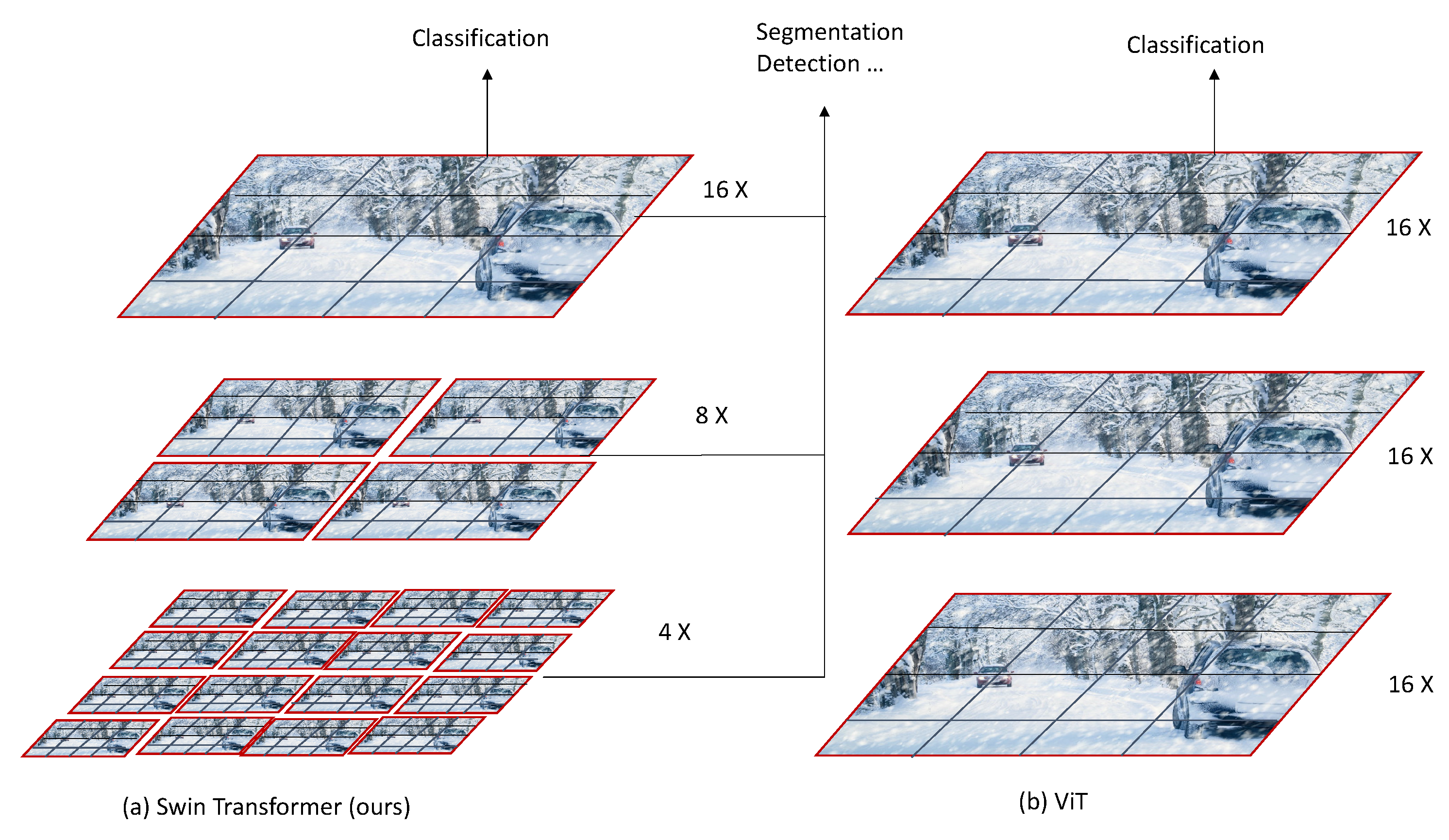 Electronics 13 01765 g007