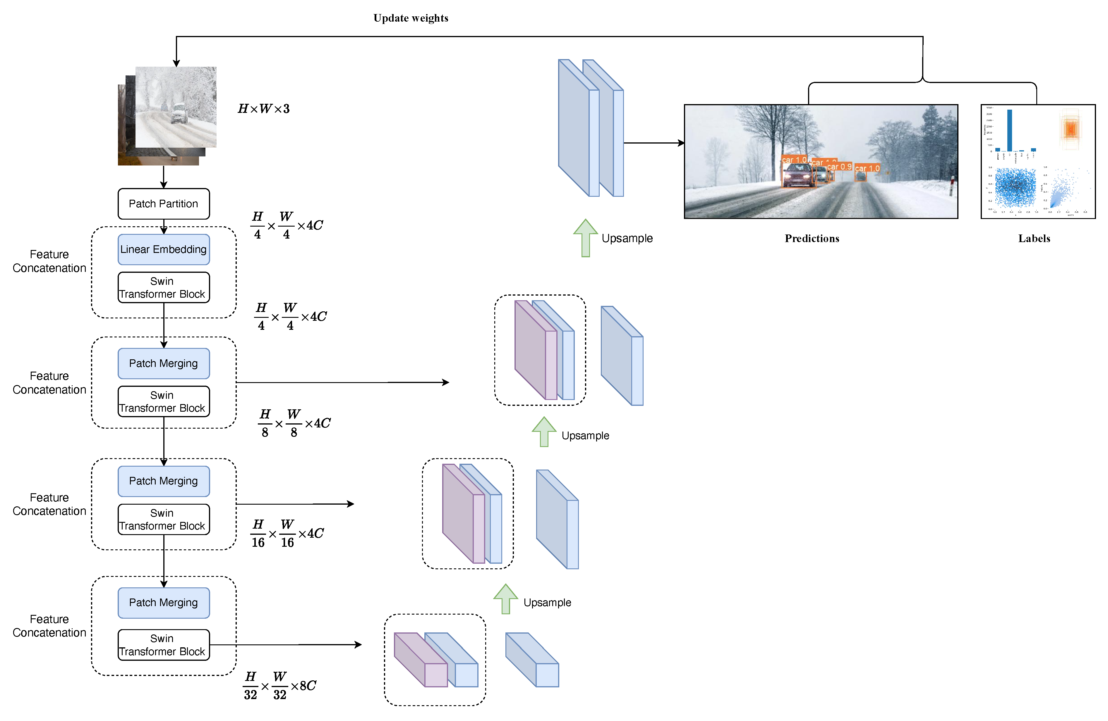 Electronics 13 01765 g008