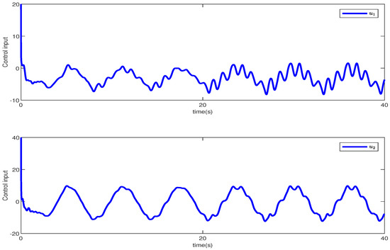 Disturbance Observer-Based Tracking Controller for n-Link Flexible ...