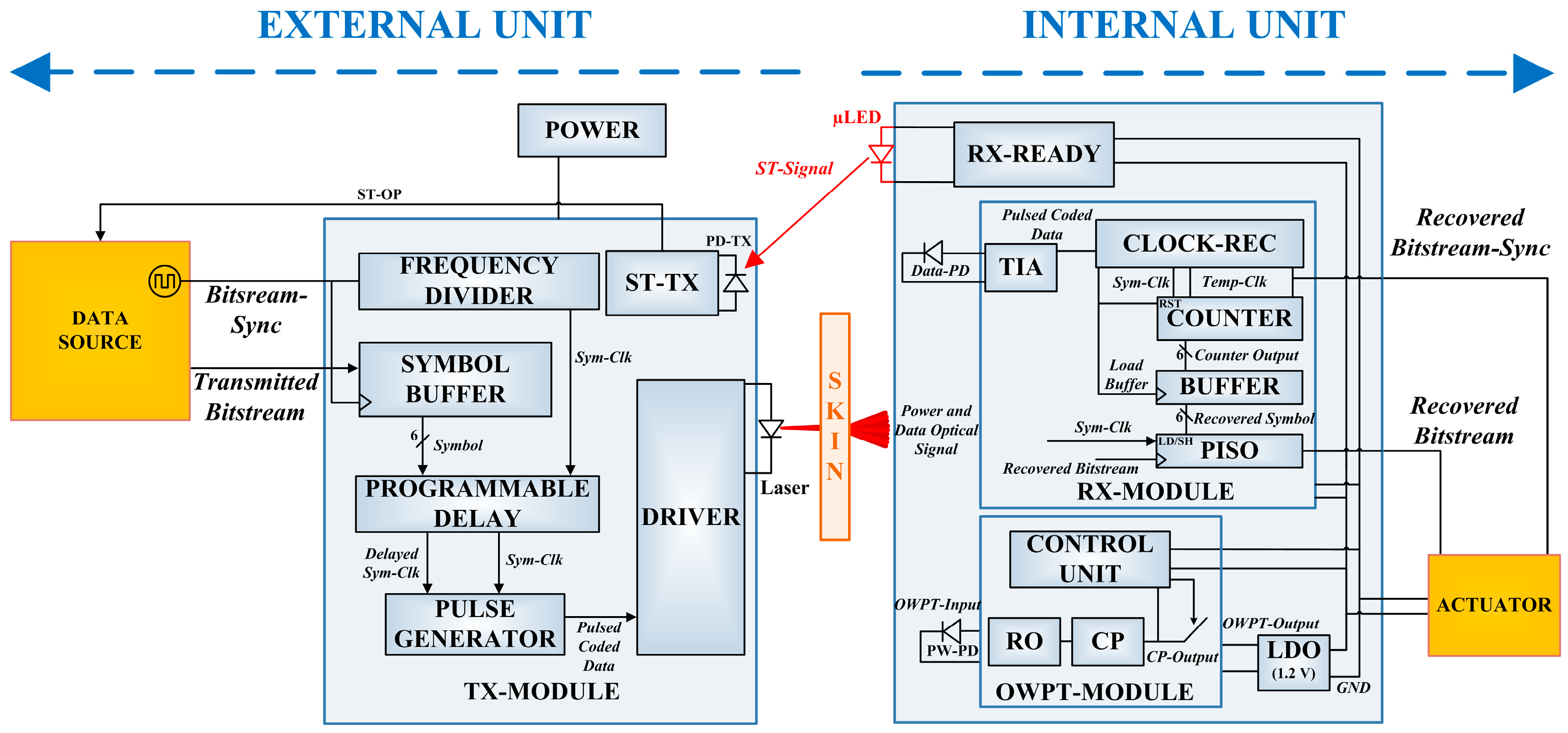 Electronics 13 01774 g001