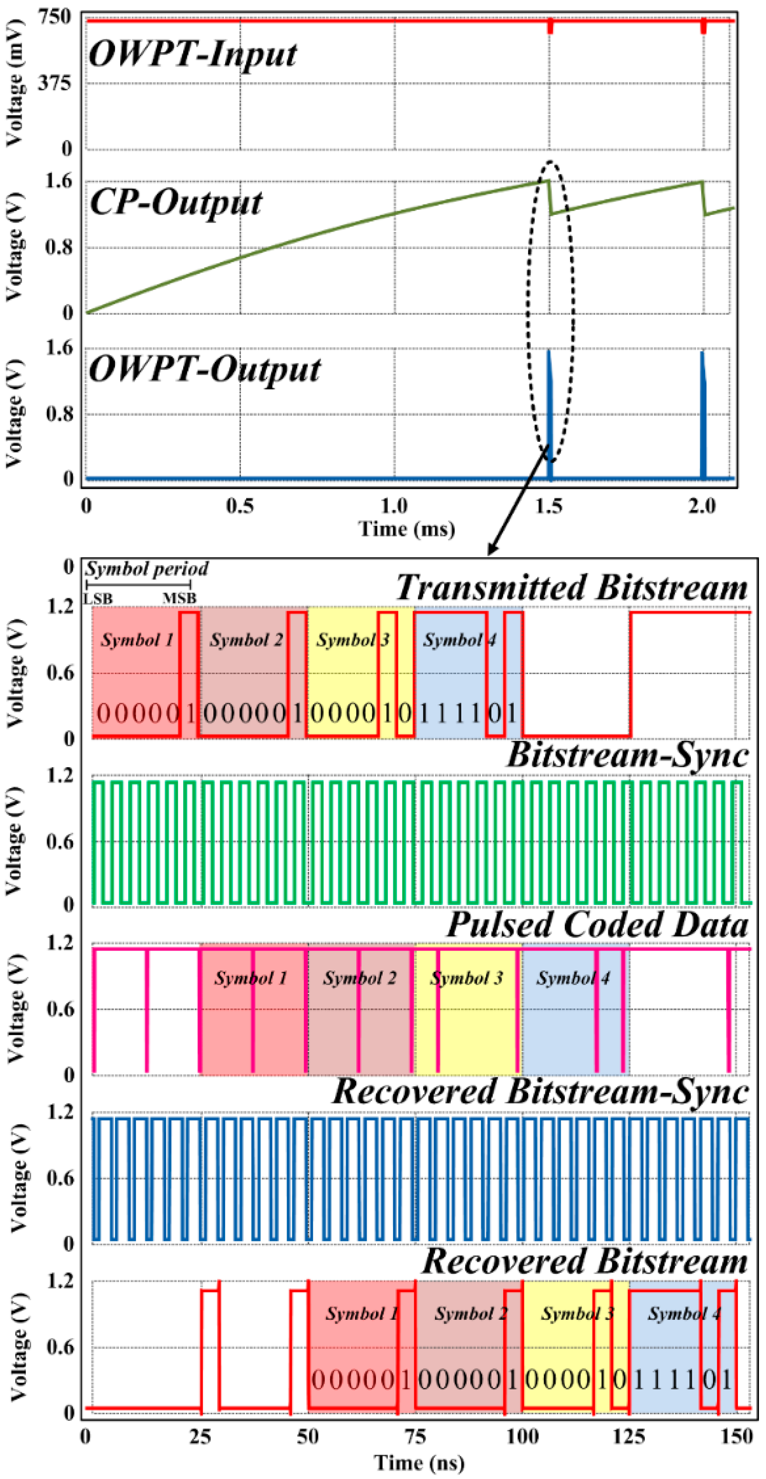 Electronics 13 01774 g008