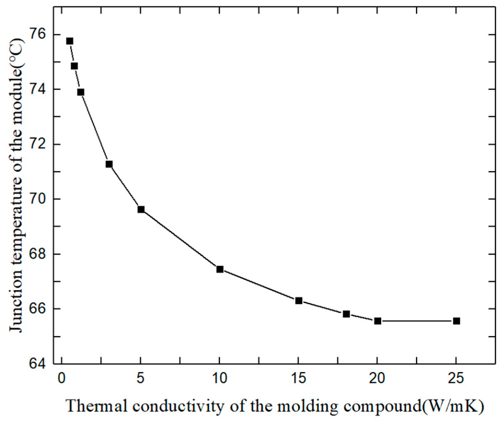 Electronics 13 01775 g003