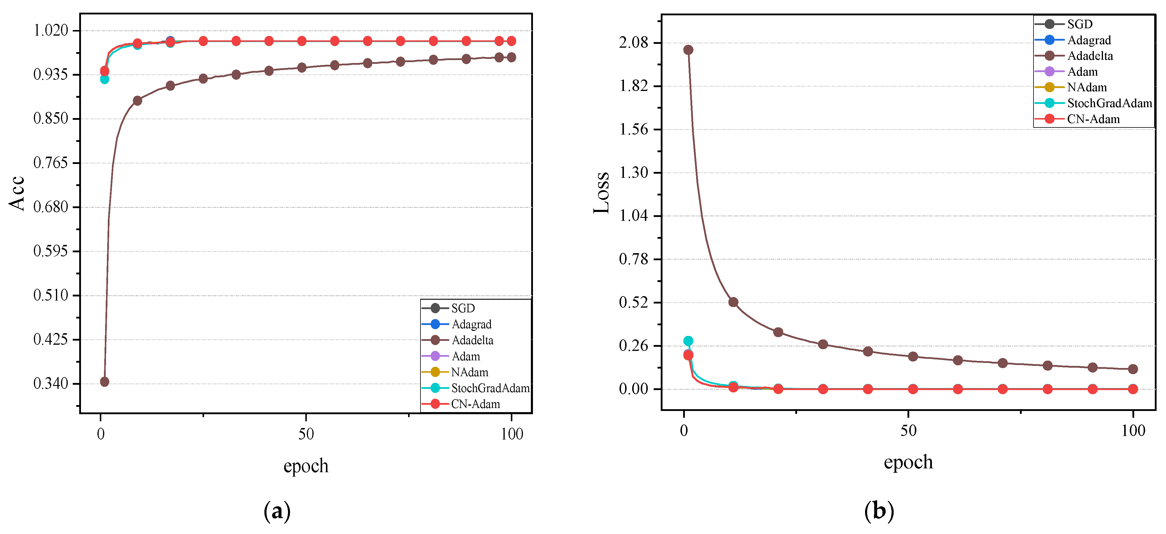 Electronics 13 01778 g003