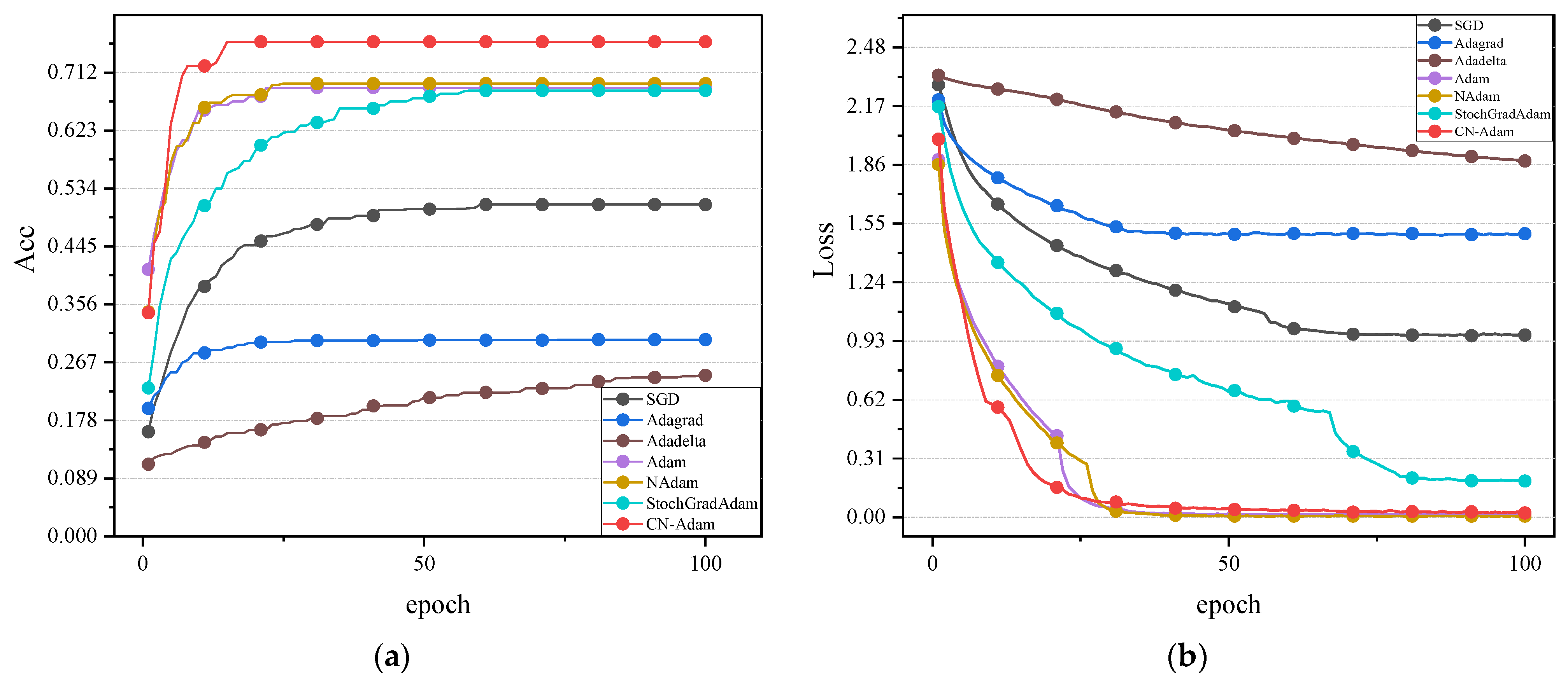 Electronics 13 01778 g004