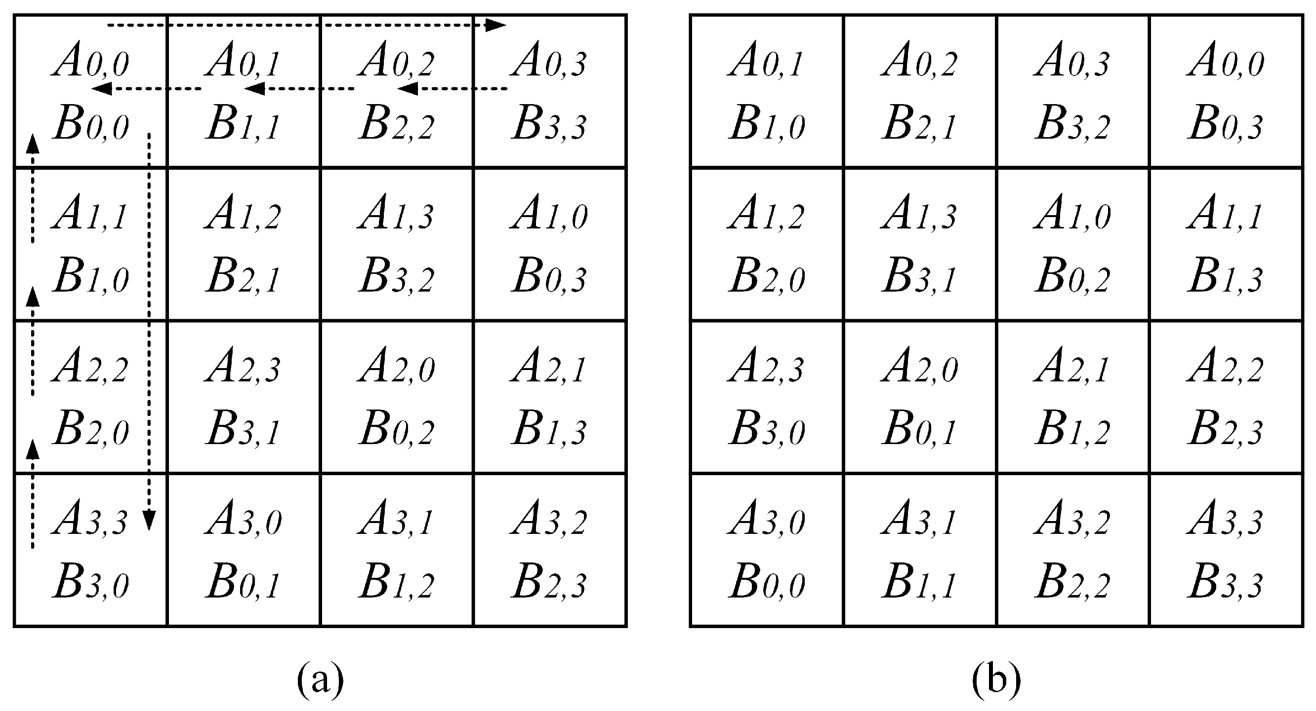 Highly Fault-Tolerant Systolic-Array-Based Matrix Multiplication