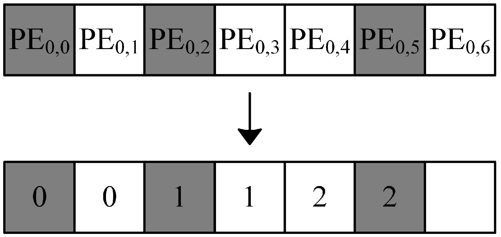 Highly Fault-Tolerant Systolic-Array-Based Matrix Multiplication
