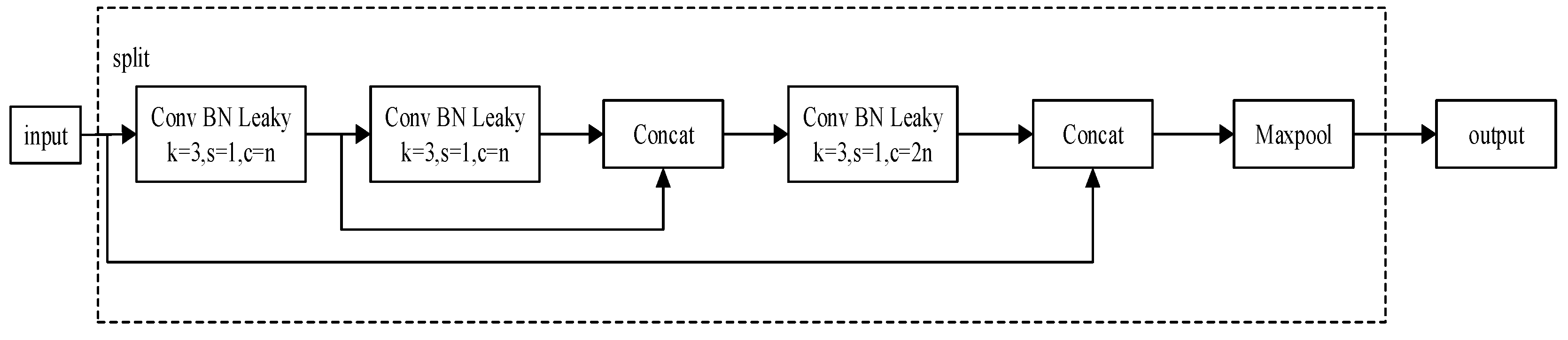 Electronics 13 01781 g002